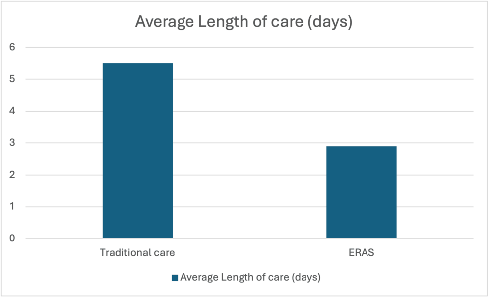 Enhanced Recovery After Surgery (ERAS) Pathways in Elective Total Joint Arthroplasty