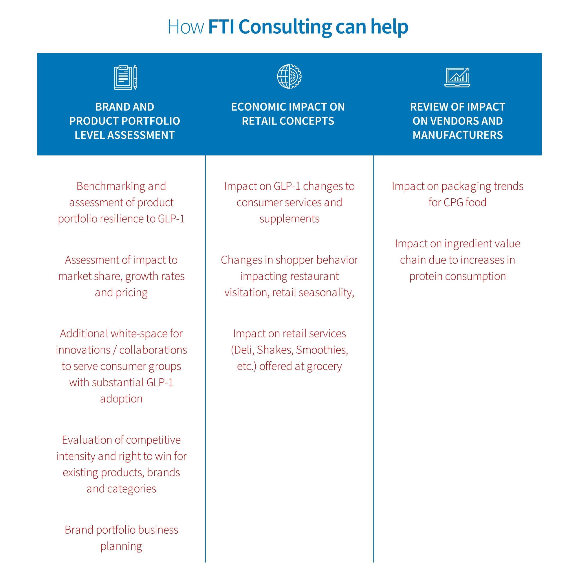 Different ways FTI Consulting can help with product and brand portfolio assessments and impact.