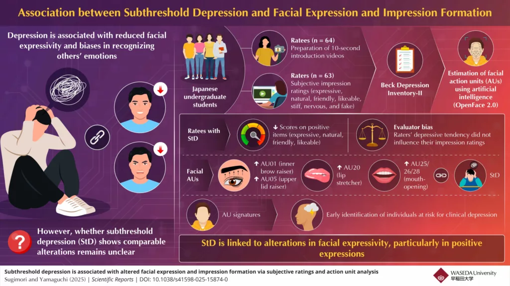 Artificial Intelligence Spots Hidden Signs of Depression in Students’ Facial Expressions