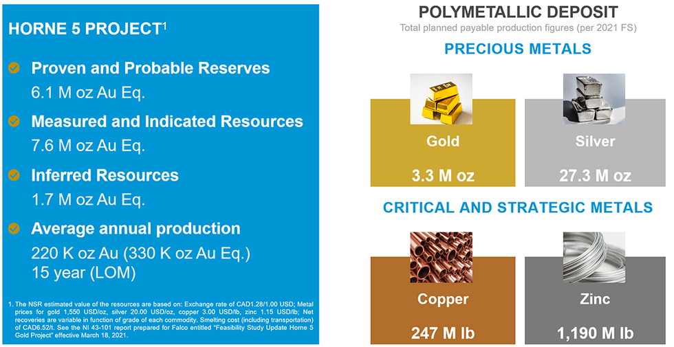 Falco Resources Polymetallic Deposit at the Horne 5 project
