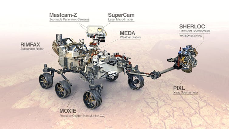 A diagram of the Perseverance rover with lines pointing to its instruments