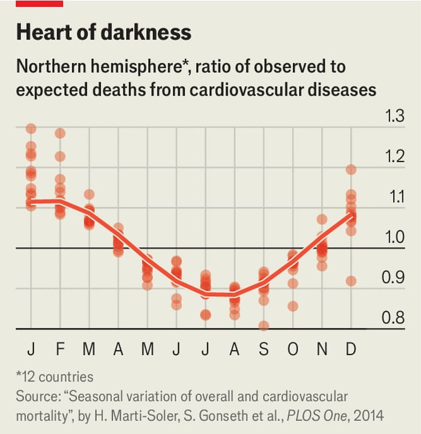 Chart.(The Economist.)