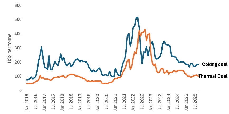 A graph of blue and orange lines

AI-generated content may be incorrect.