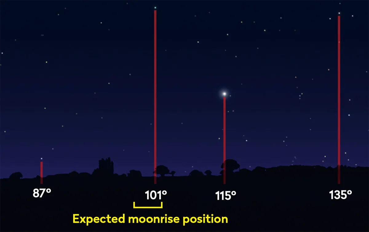 Photograph september 2025 lunar eclipse 05