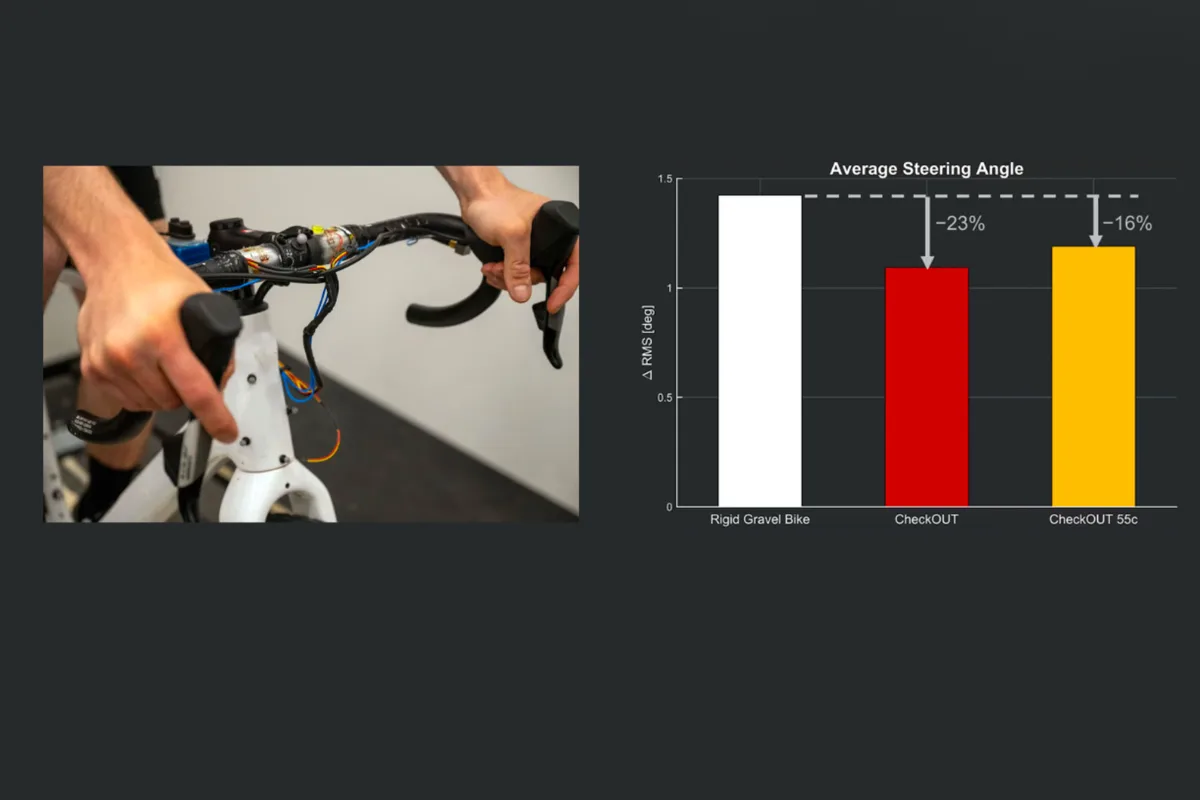 Trek steering test