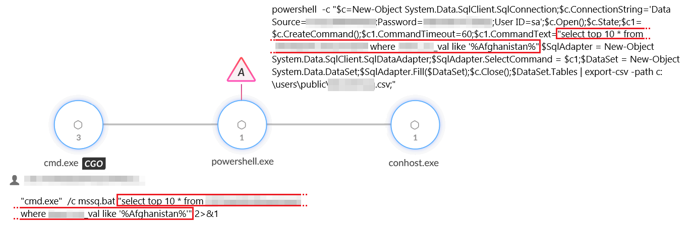Screenshot of diagram in Cortex XDR. There are three circular interface icons depicting network connections below the error messages. Some of the text is highlighting to show the BAT file execution. 