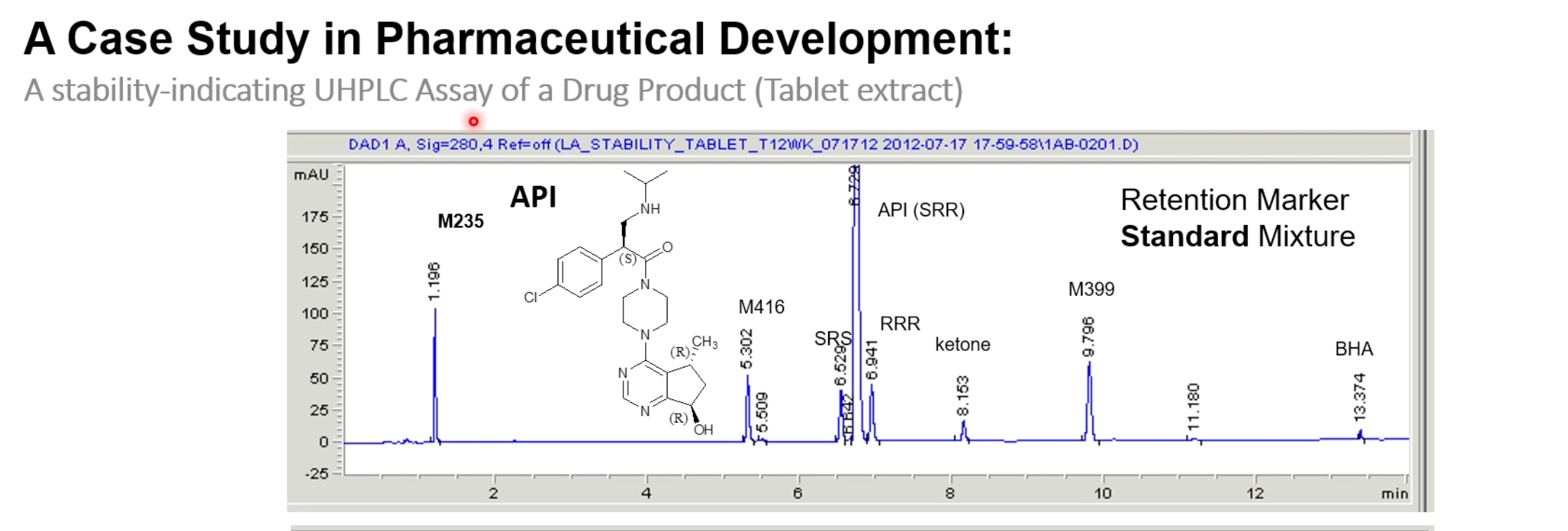 HPLC for Practicing Scientists: Pharmaceutical Development Using UHPLC