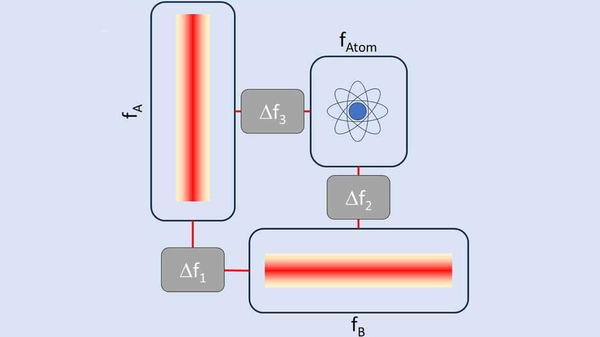 Phase shift in optical cavities could detect low-frequency gravitational waves – Physics World
