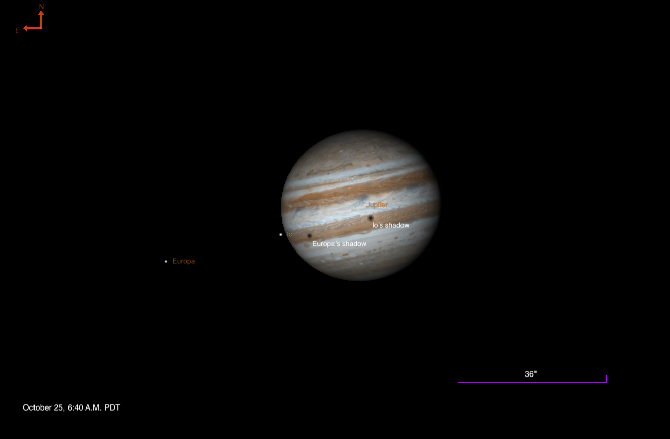 Two shadows on Jupiter’s cloud tops