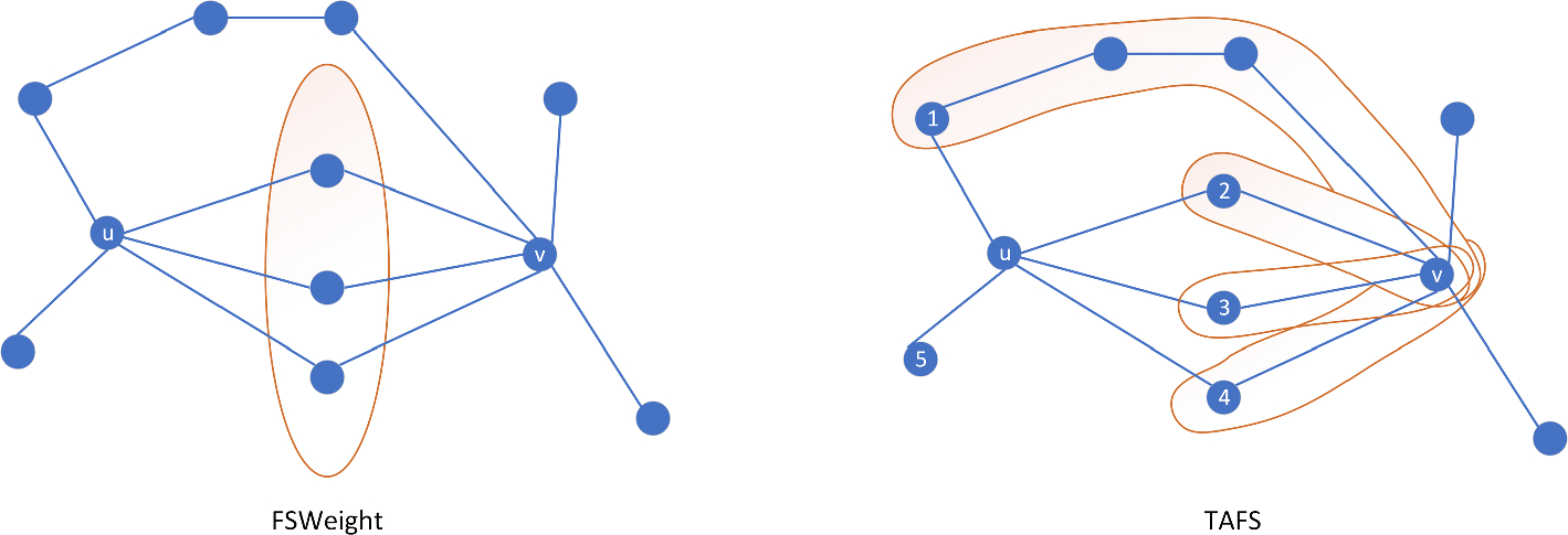 Topology-aware functional similarity: integrating extended neighborhoods via exponential attenuation | BMC Bioinformatics