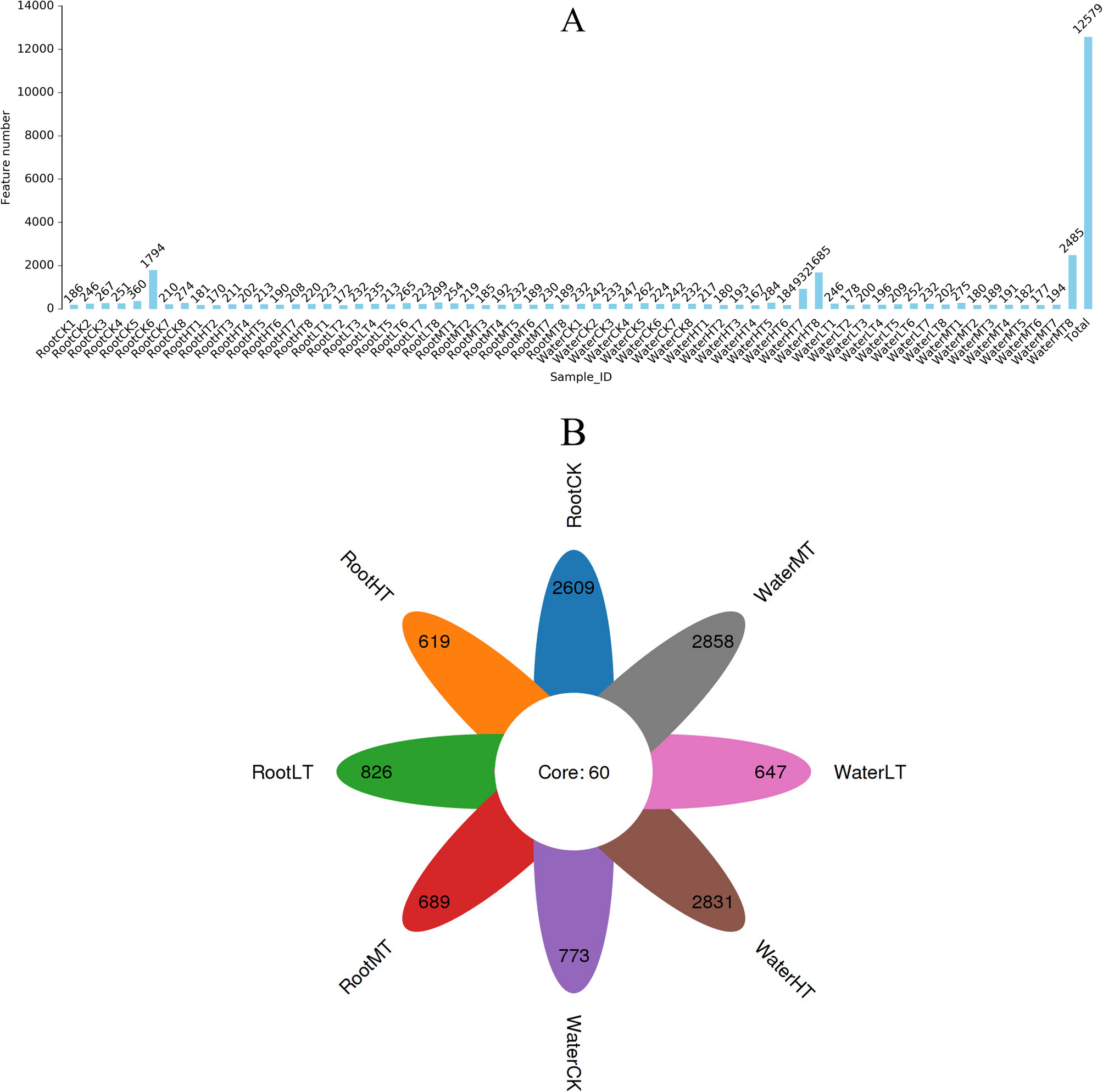 Differences in bacterial community composition and diversity in the rhizosphere and surrounding environment of wild soybean (Glycine soja) under different salt stress conditions | BMC Microbiology