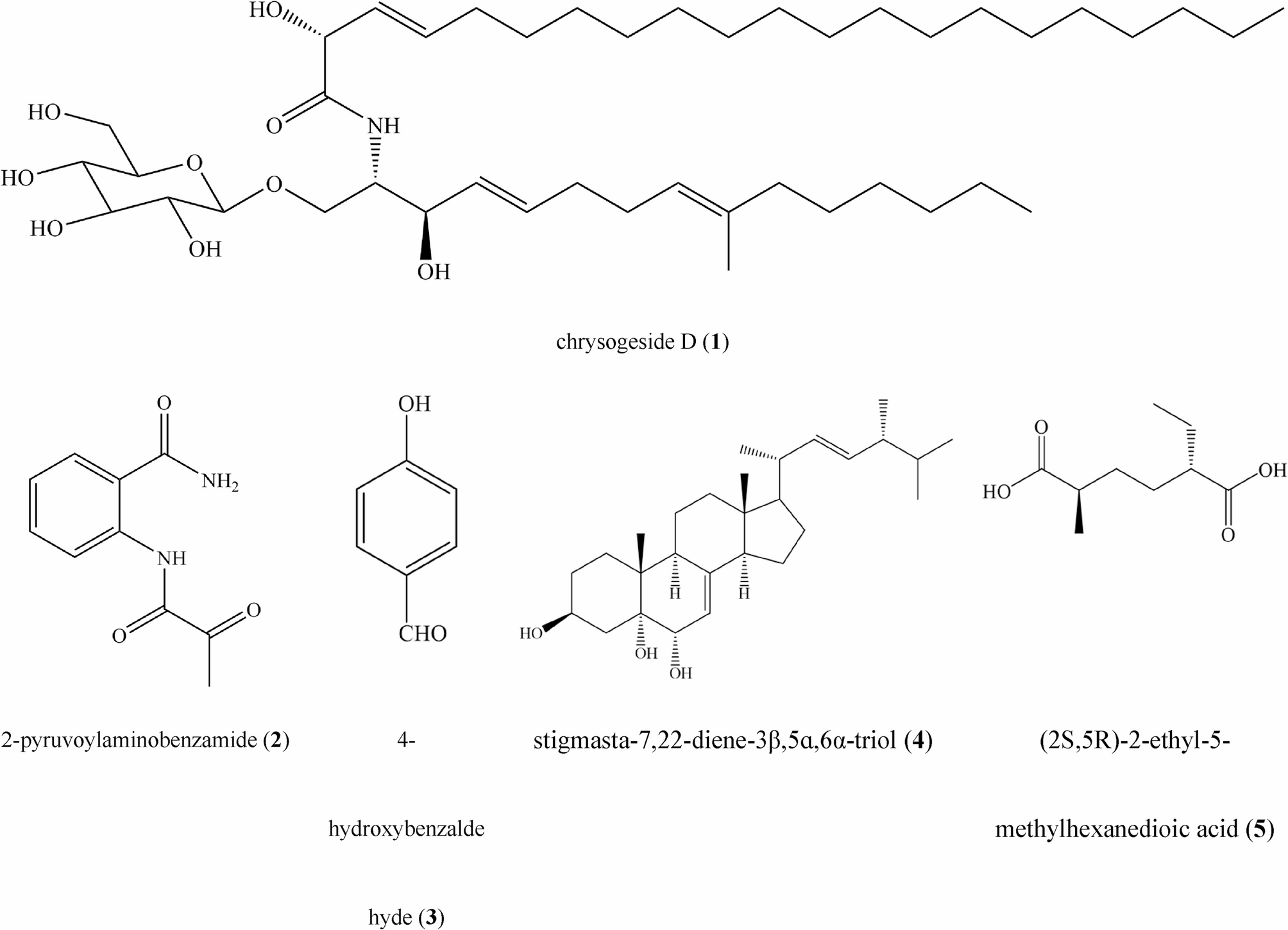 The effects of the secondary metabolites of the citrus endophytic fungus Nemania sp. LJZ-Y-11 on the citrus canker disease-causing pathogen Xanthomonas citri subsp. citri | BMC Microbiology