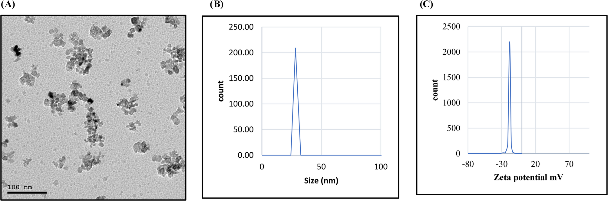 Improved Glycine max productivity in saline–sodic soils: coupling the impacts of urea–phosphate and magnesium oxide nanoparticles on the nutrient contents and growth–physiological attributes | BMC Plant Biology
