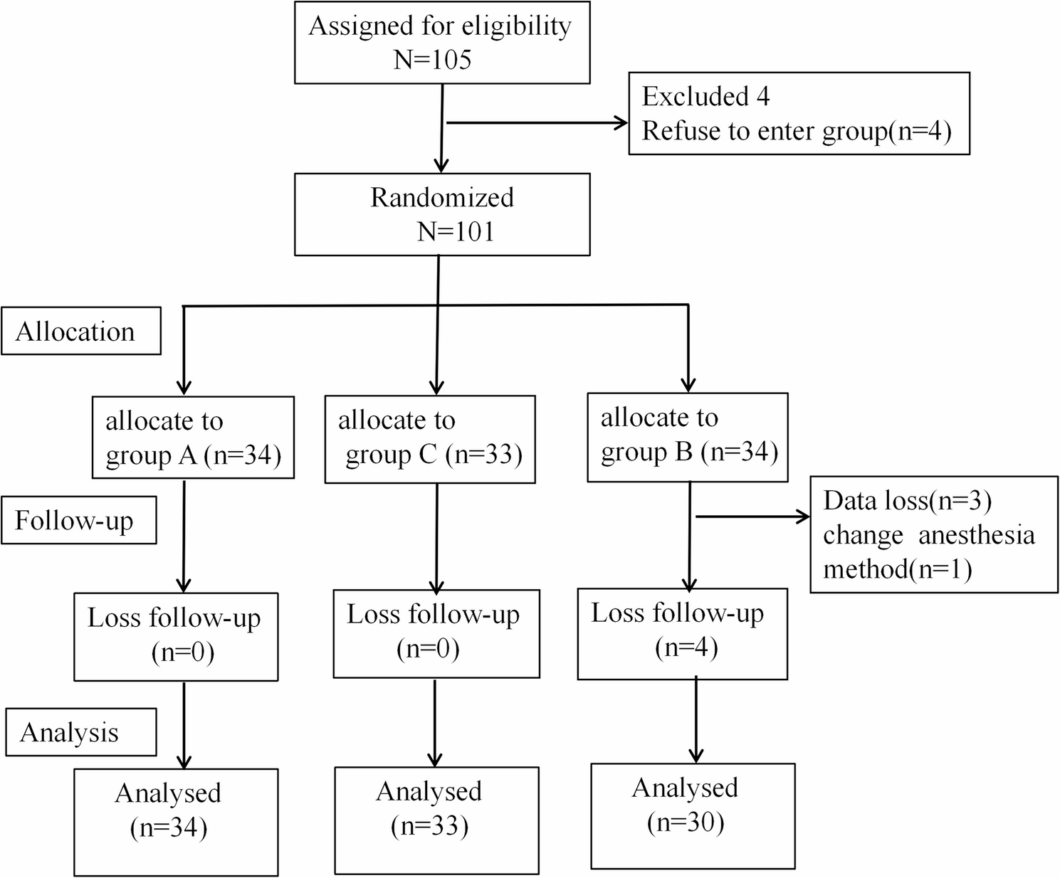 Feasibility and safety evaluation of remimazolam in geriatric patients during bronchoscopy: a single-centre randomized controlled trial | BMC Anesthesiology