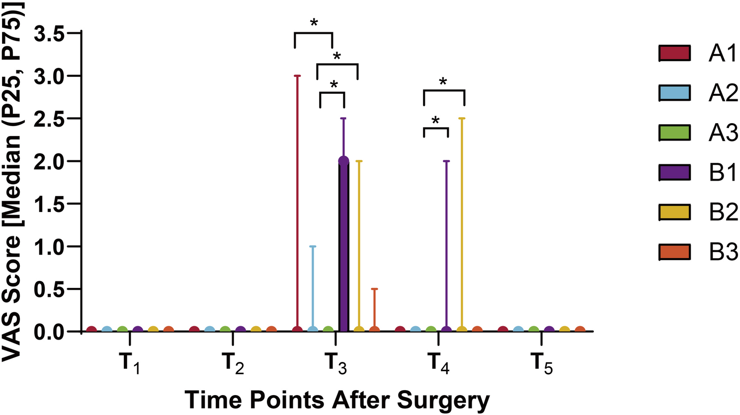 Optimal analgesia after laparoscopic total hysterectomy with pre-pneumoperitoneum phrenic nerve block using different ropivacaine concentrations: randomized controlled trial | BMC Anesthesiology
