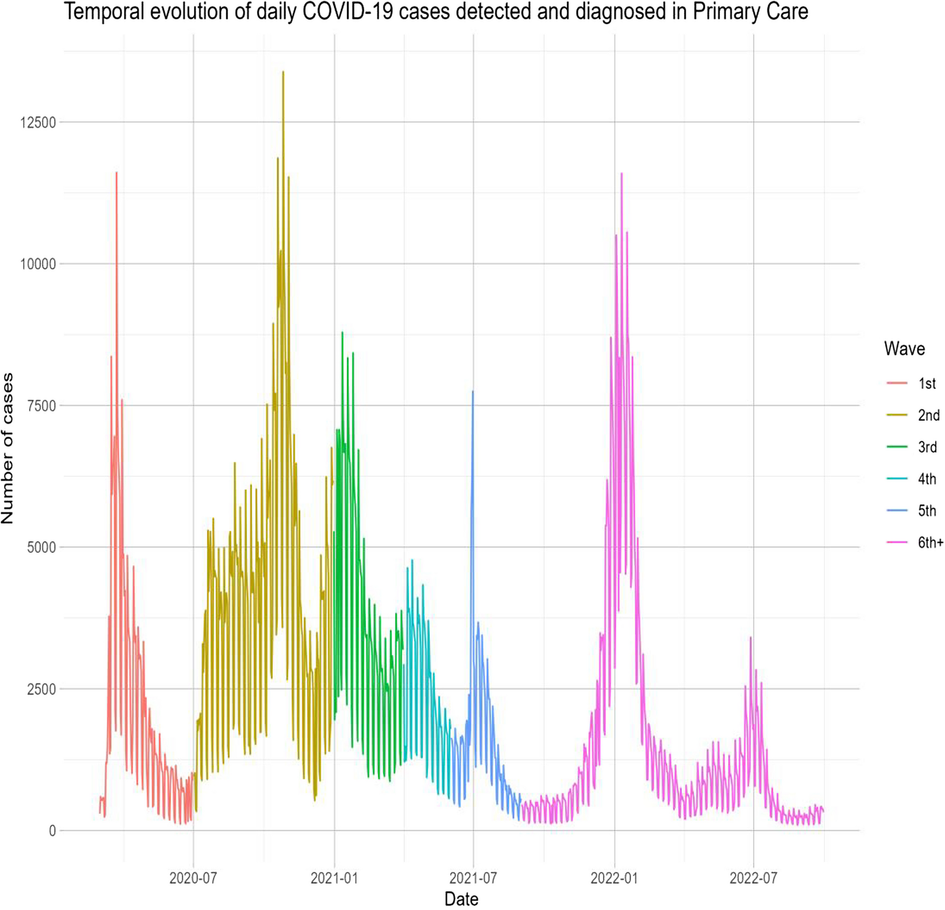 Machine learning models for the prediction of COVID-19 prognosis in the primary health care setting | BMC Primary Care