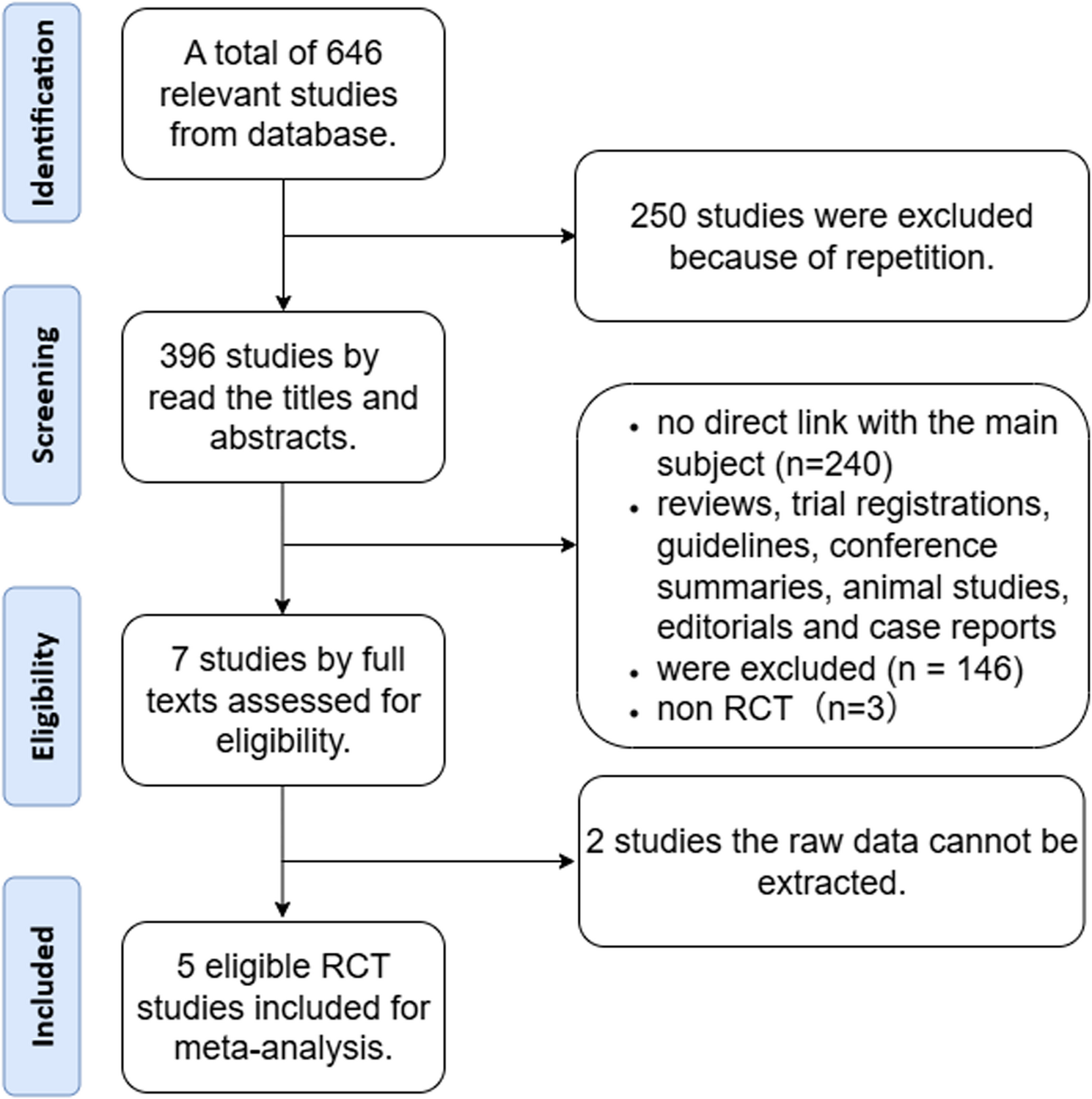 Efficacy of hydration combined with rectal non-steroidal anti-inflammatory drugs (NSAIDs) versus NSAIDs alone for the prevention of post-endoscopic retrograde cholangiopancreatography pancreatitis: a systematic review and meta-analysis of randomized controlled trials | BMC Gastroenterology