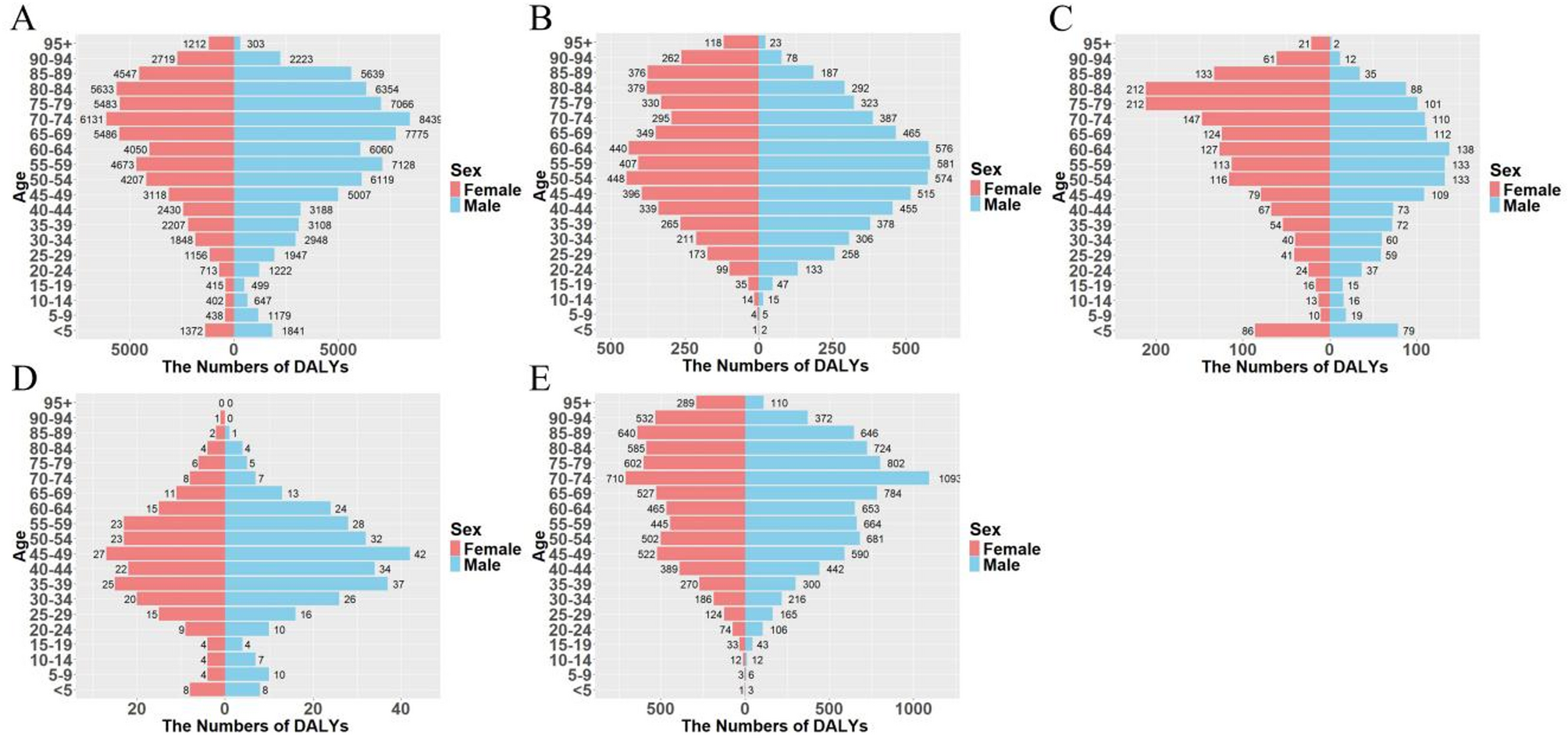 The burden of inflammatory bowel disease in five East Asian countries an analysis based on the global burden of disease study 1990–2021 | BMC Gastroenterology
