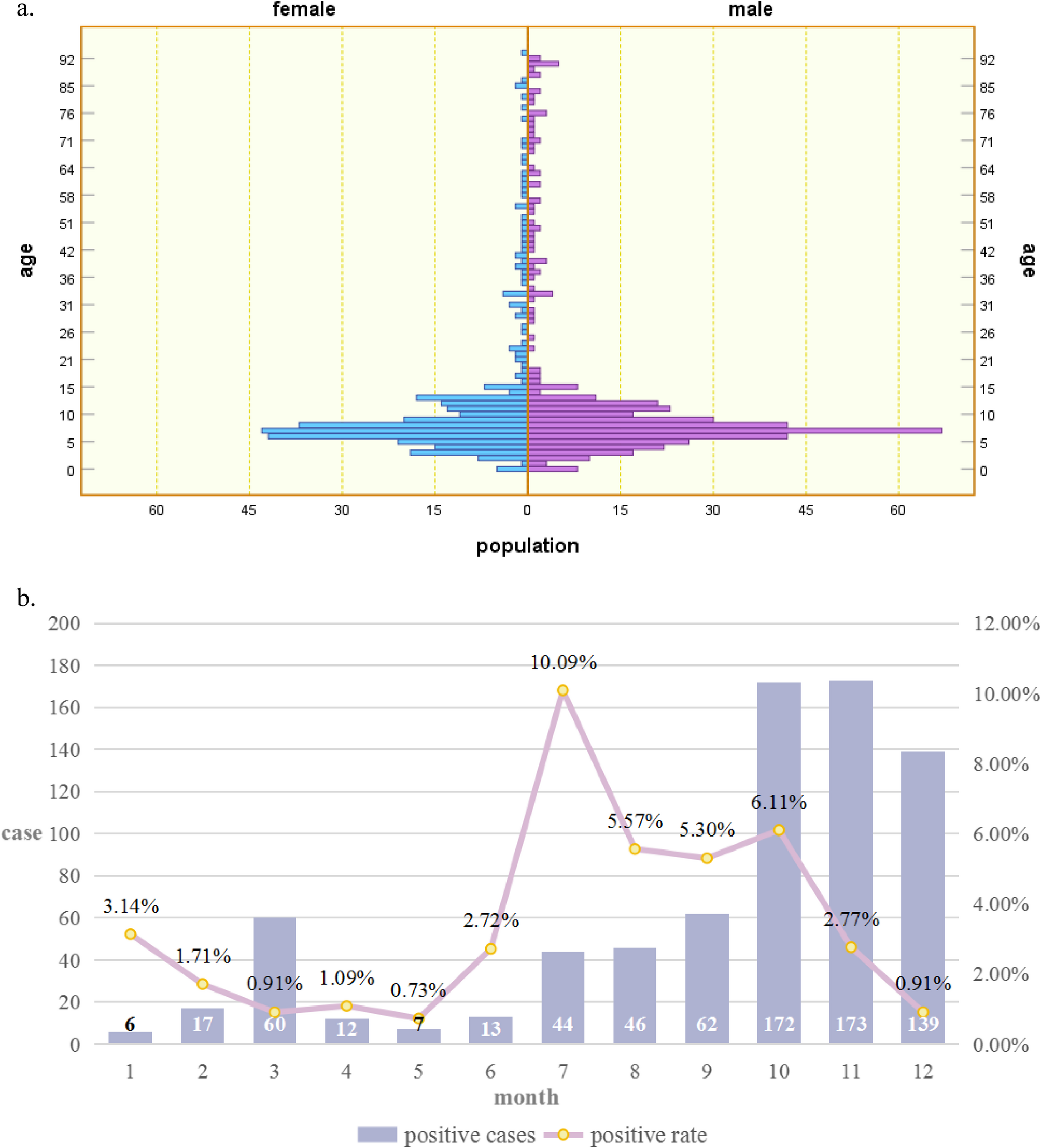 The prevalence of Mycoplasma pneumoniae and study of co-infection with COVID-19 from a laboratory perspective, before and after the relaxation of COVID-19 control measures | BMC Infectious Diseases