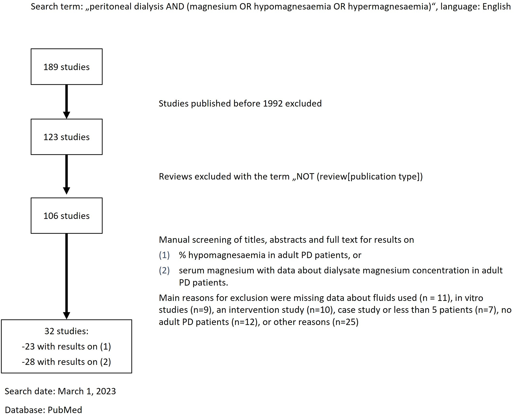 The impact of low serum and dialysate magnesium levels on clinical outcomes in peritoneal dialysis patients: a literature review | BMC Nephrology