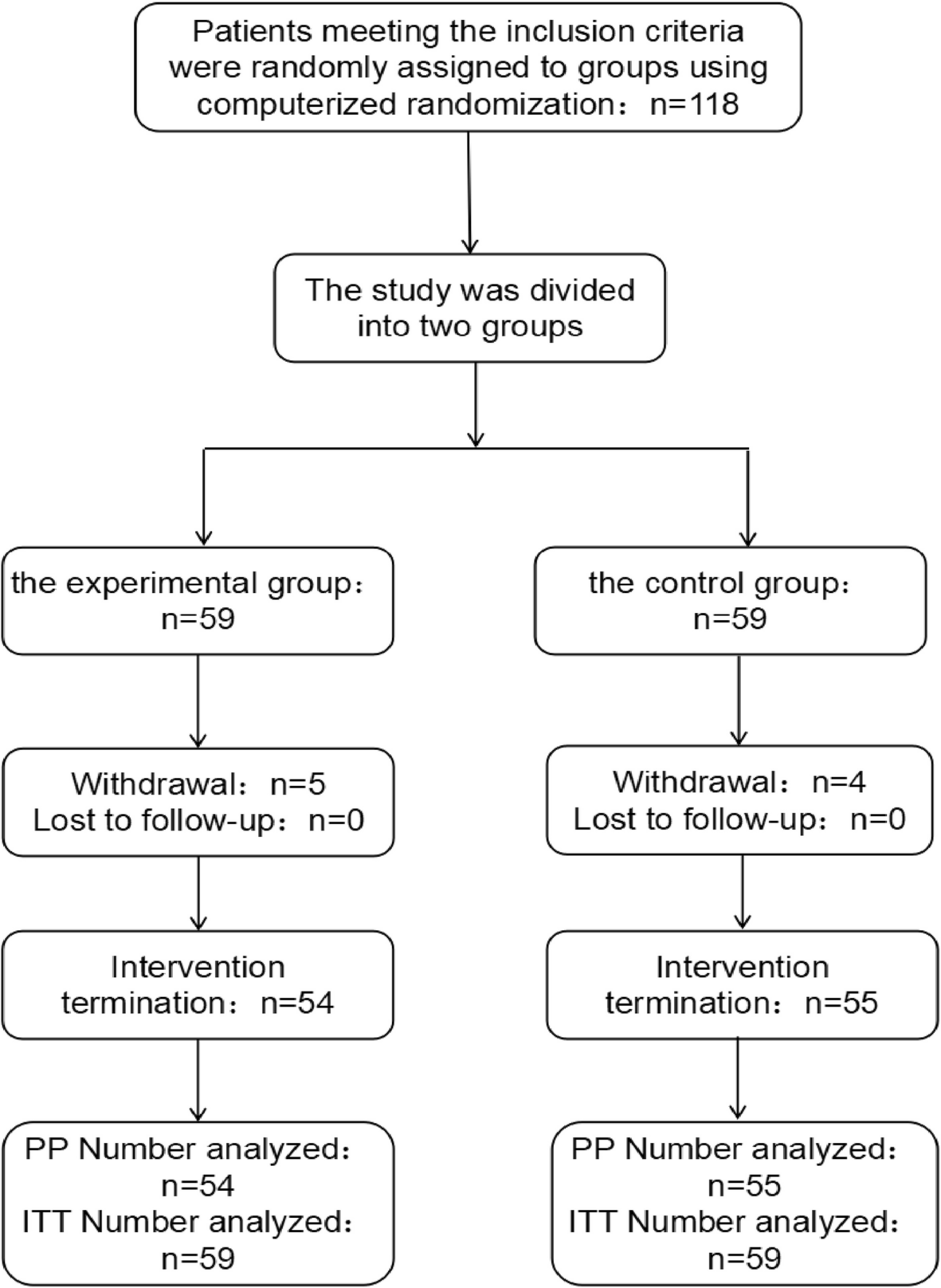 Enhancing gestational diabetes mellitus education: a randomized controlled trial of King’s theory and FMEA-PDCA integration for improved patient outcomes | BMC Pregnancy and Childbirth