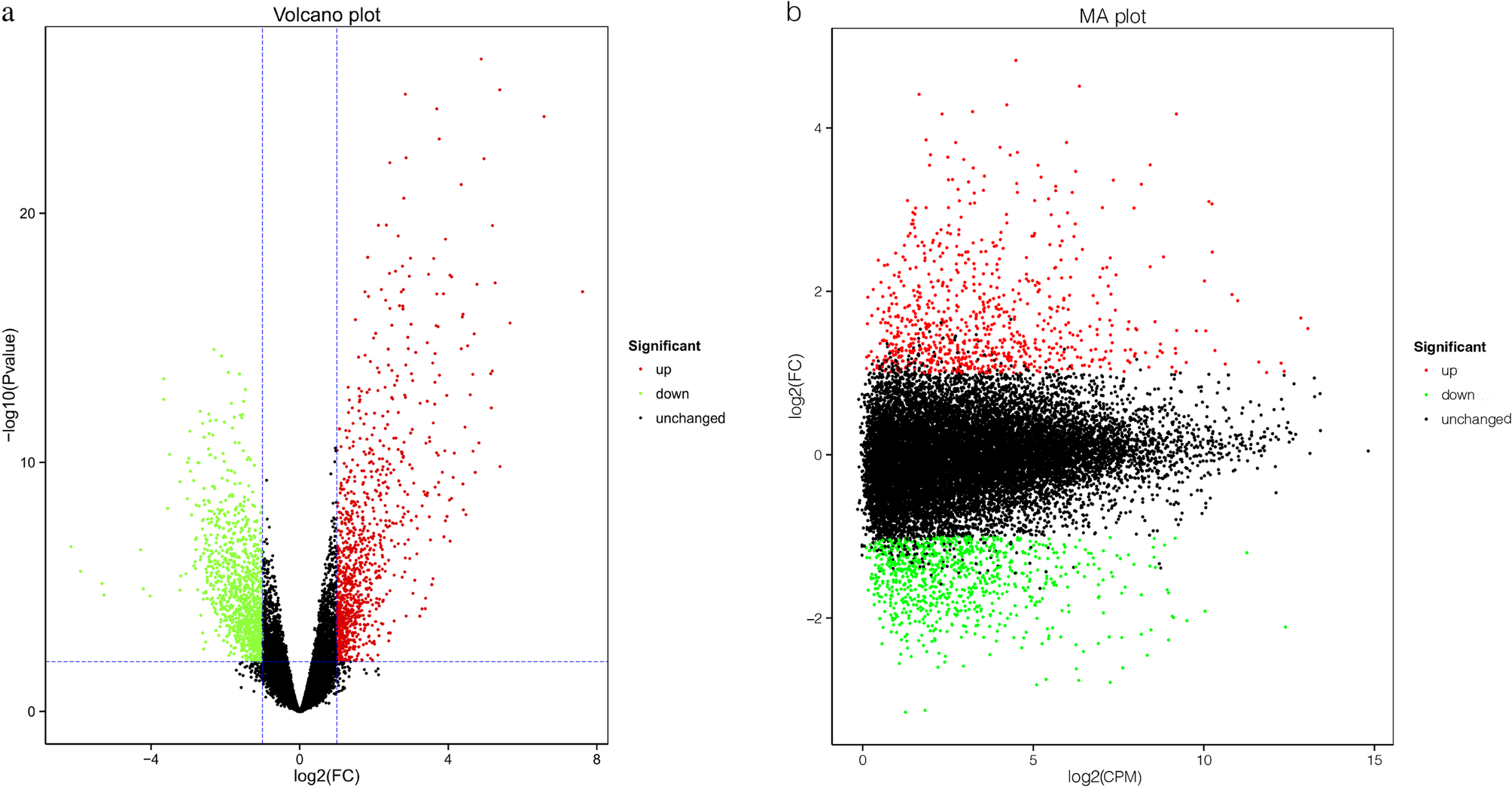Full-length transcriptome analysis of papillary thyroid carcinoma reveals correlation between LAMB3 expression and clinical features | BMC Cancer