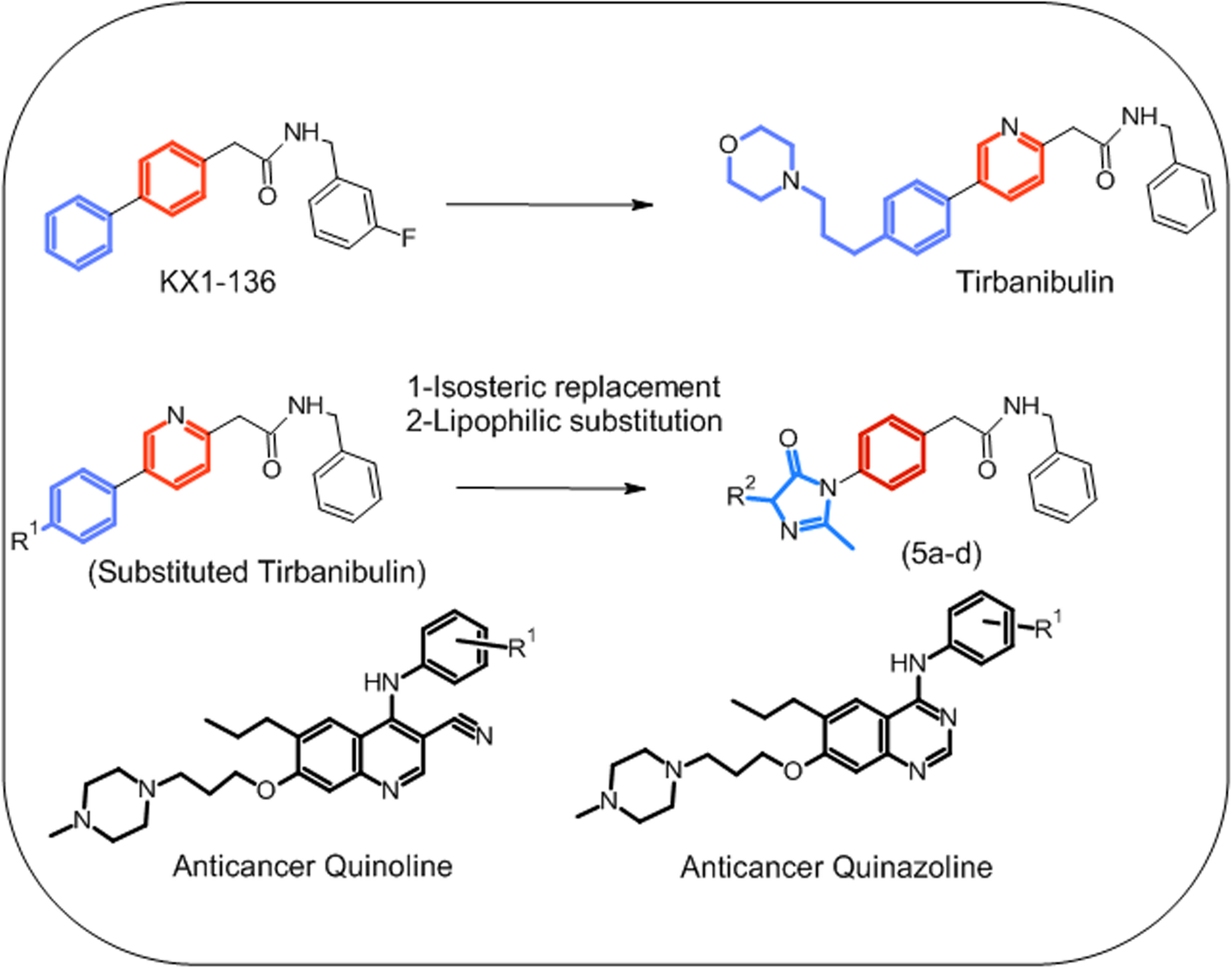 Novel anticancer effect of substituted imidazole derivatives against urothelial carcinoma: integrating In vitro screening and molecular docking for target kinases | BMC Cancer