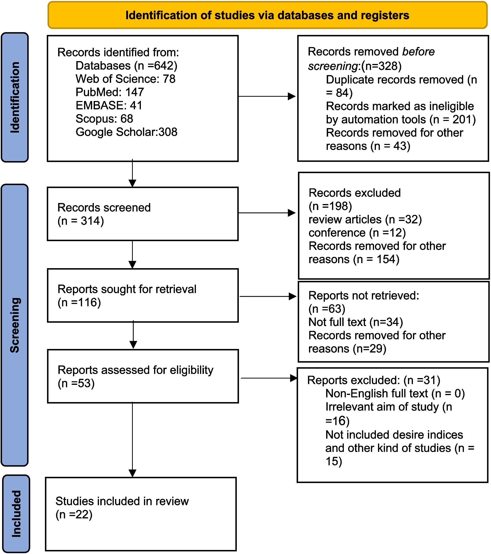 Curcumin in prostate cancer: a systematic review of molecular mechanisms and nanoformulated therapeutic strategies | BMC Cancer