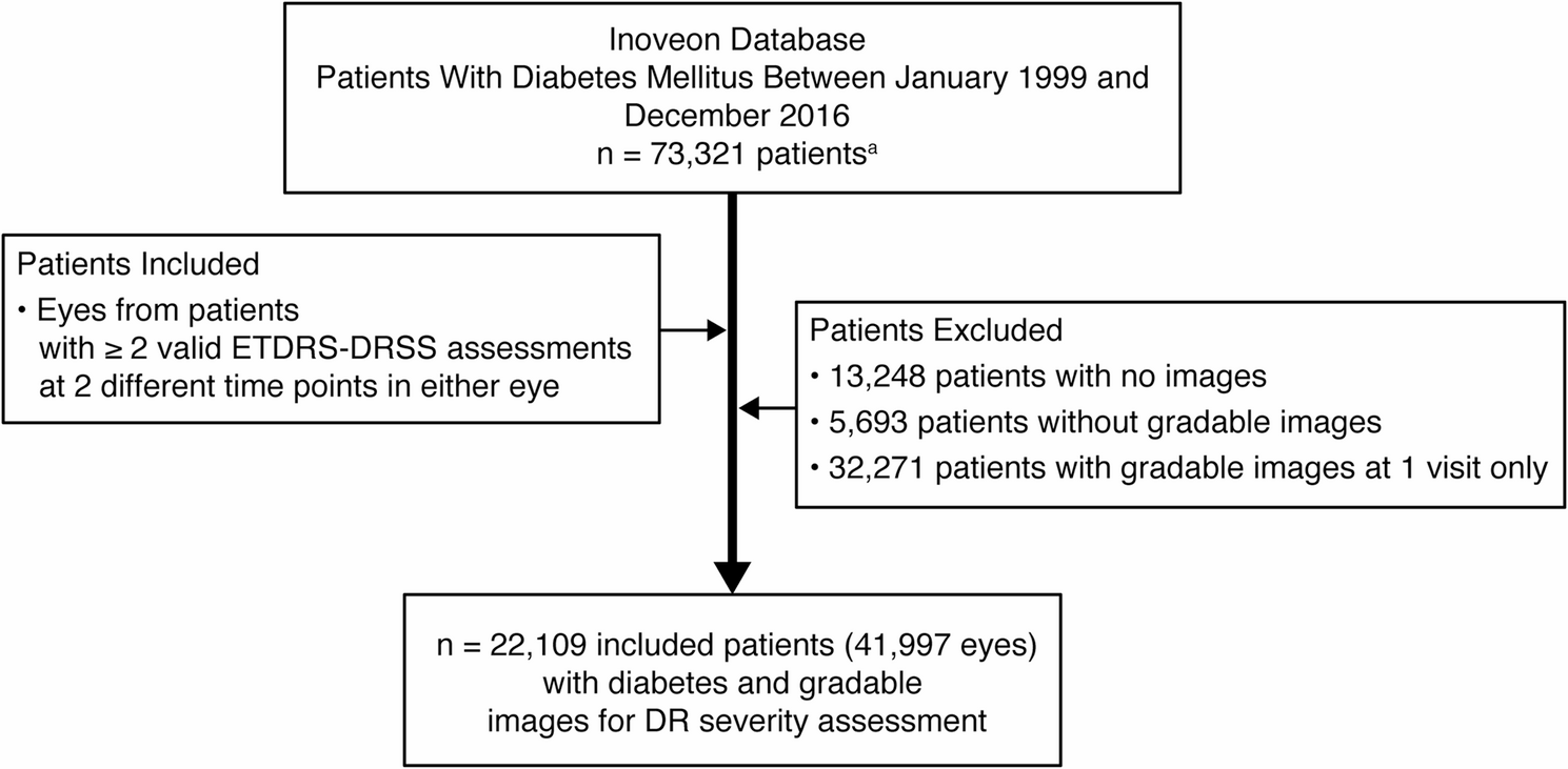 Progression of diabetic retinopathy in a longitudinal real-world study of patients in primary care | BMC Ophthalmology