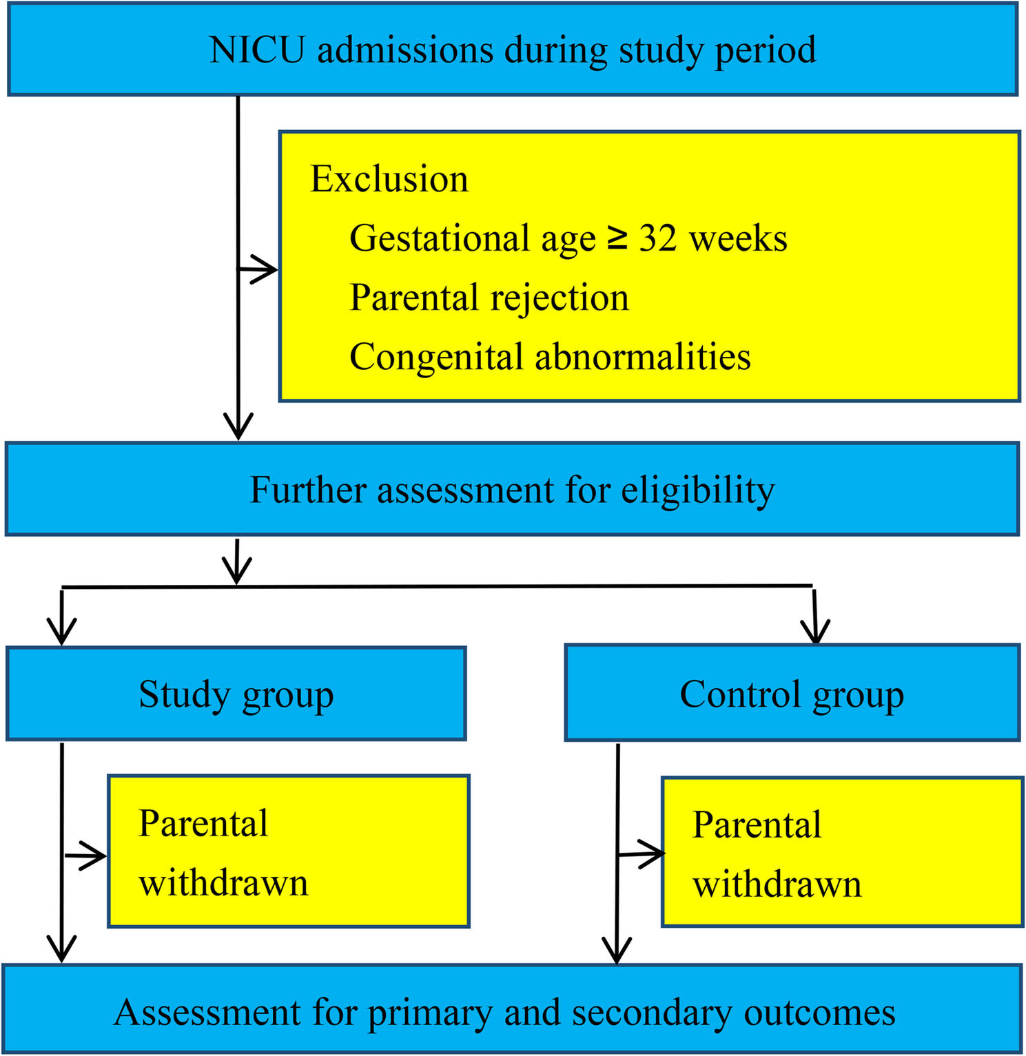 Milk temperature reducing necrotizing enterocolitis in very preterm infants: study protocol for a randomized controlled trial | BMC Pediatrics
