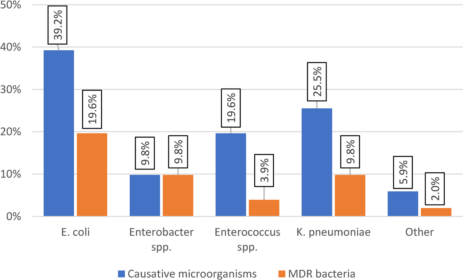The rising threat of antibiotic and multidrug resistance in neonatal urinary tract infections | BMC Pediatrics