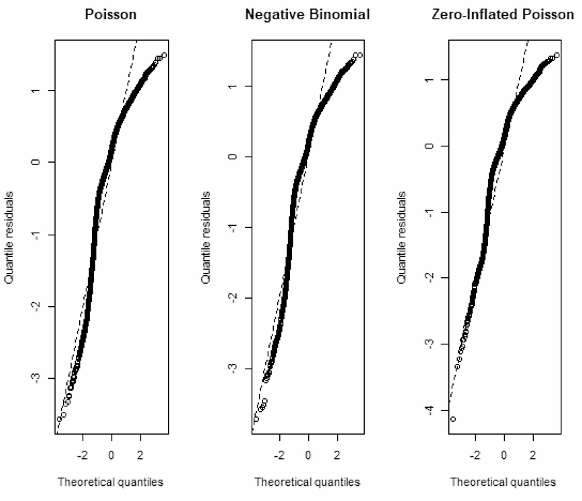 Modelling the determinants of uptake of complete immunization of children in Ghana | BMC Pediatrics