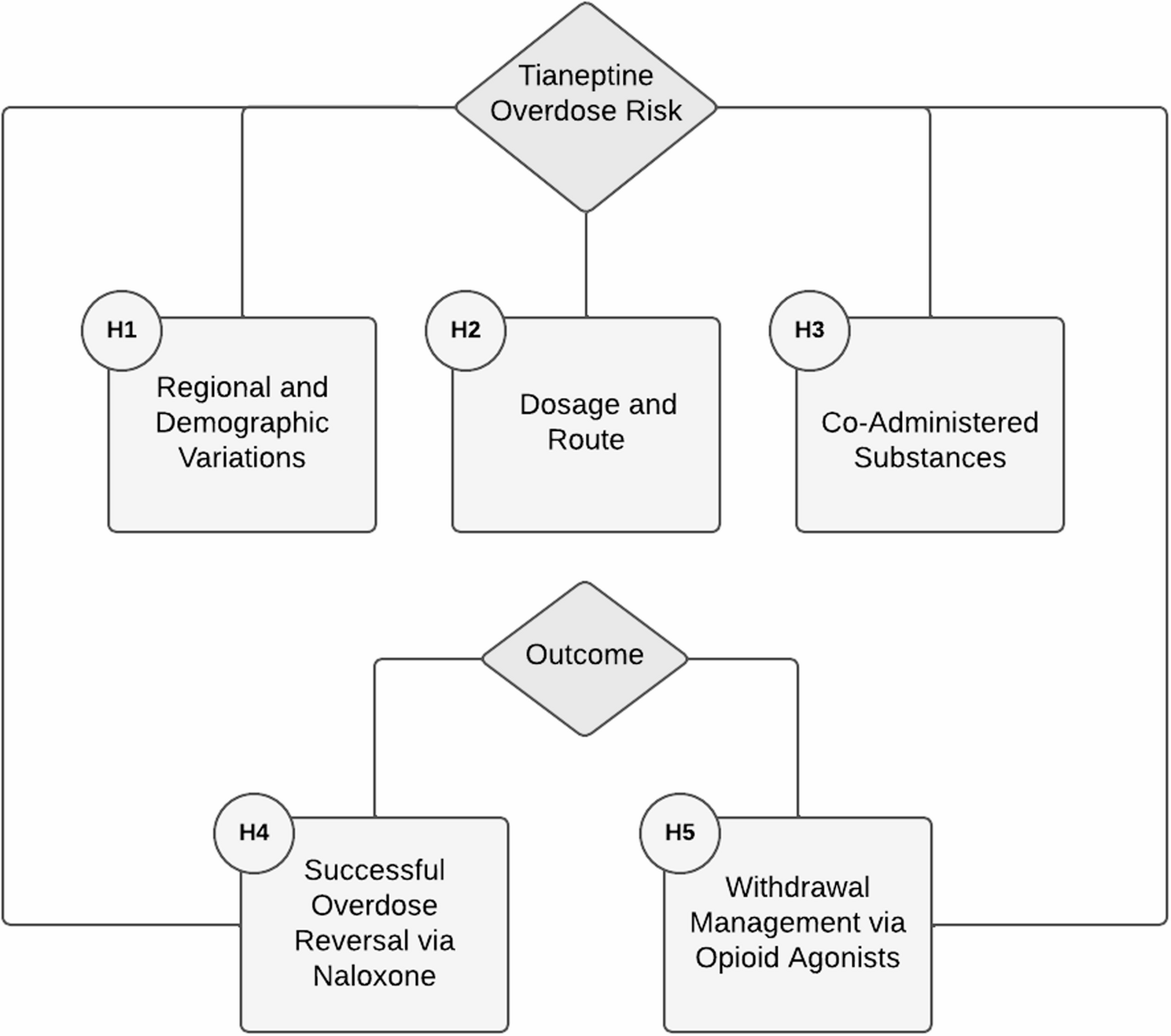 Gas station heroin- tianeptine and its impact: a systematic review and exploratory analysis | BMC Public Health
