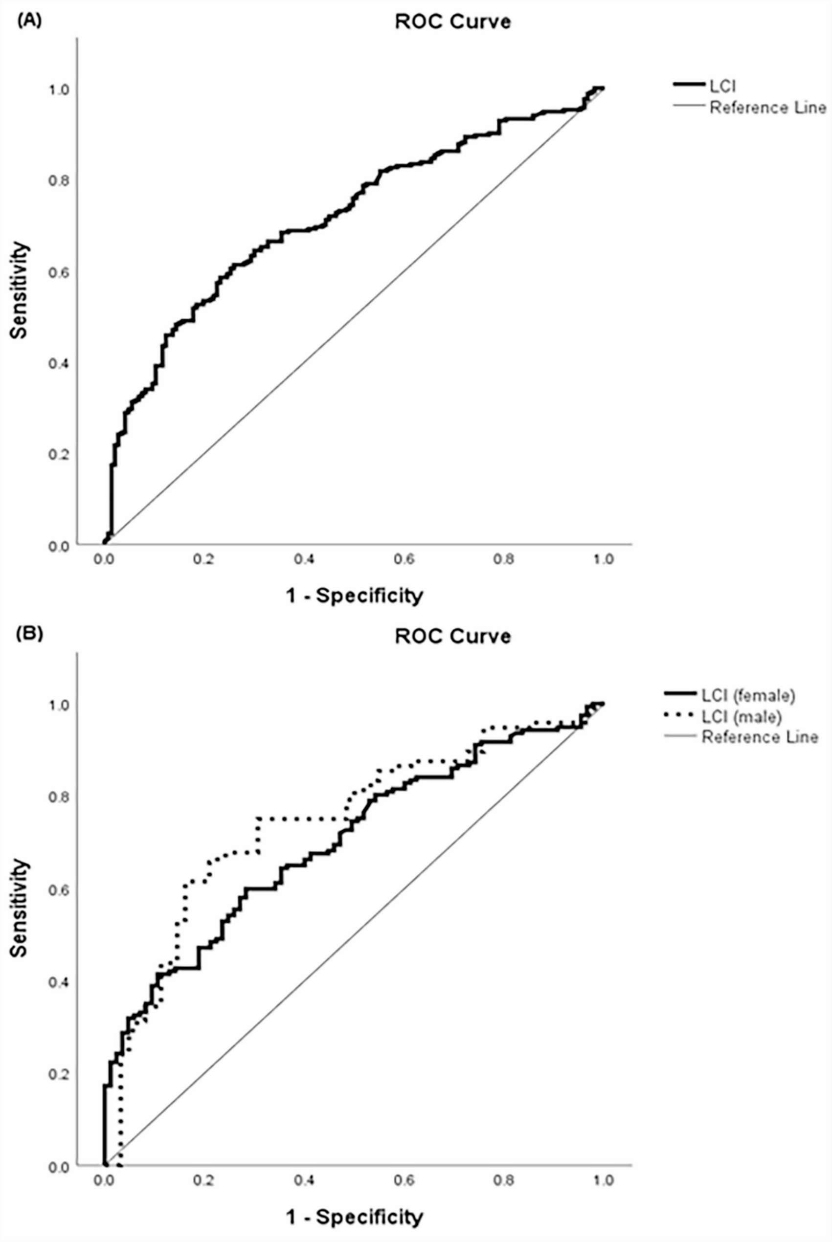 Establishing optimal cut-offs of cardio-metabolic indices for diagnosing metabolic syndrome in type 2 diabetes | BMC Endocrine Disorders