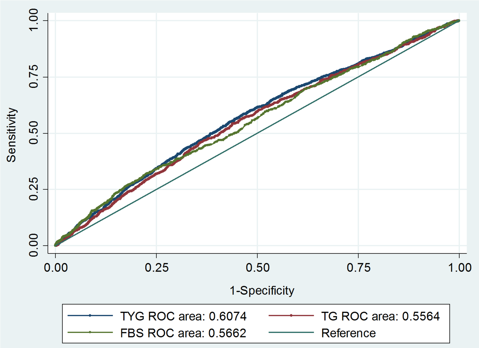 Triglyceride-glucose index association with kidney function in adults; a population-based study | BMC Endocrine Disorders