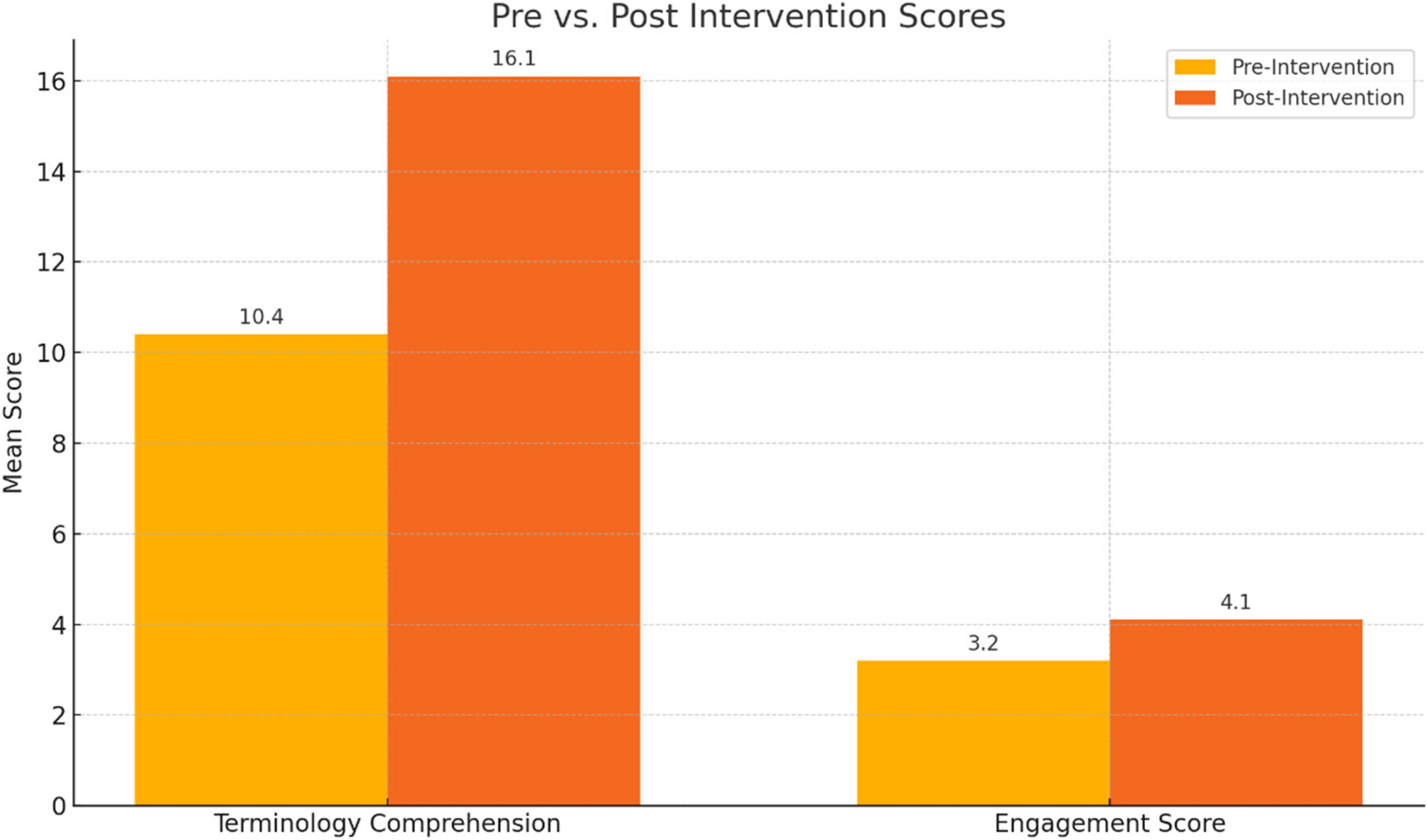 Leveraging ChatGPT to support terminology learning in oral anatomy: a mixed-methods study among linguistically diverse dental students | BMC Medical Education