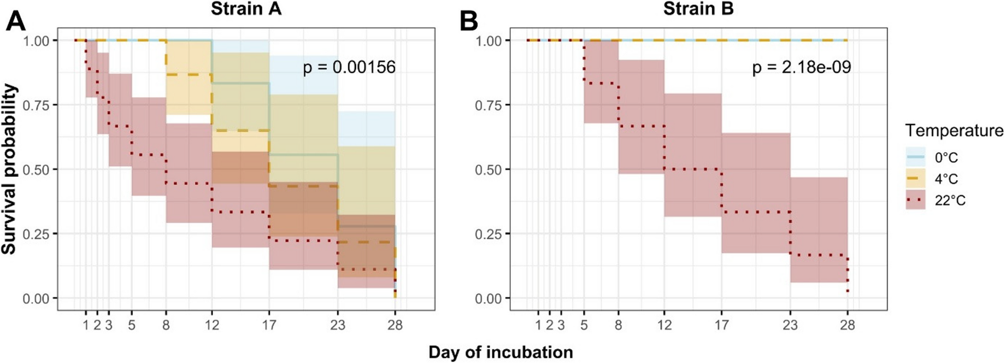 Temperature-dependent survival of Mycoplasma anserisalpingitidis in water: implications for biosecurity and transmission in waterfowl farming | BMC Veterinary Research