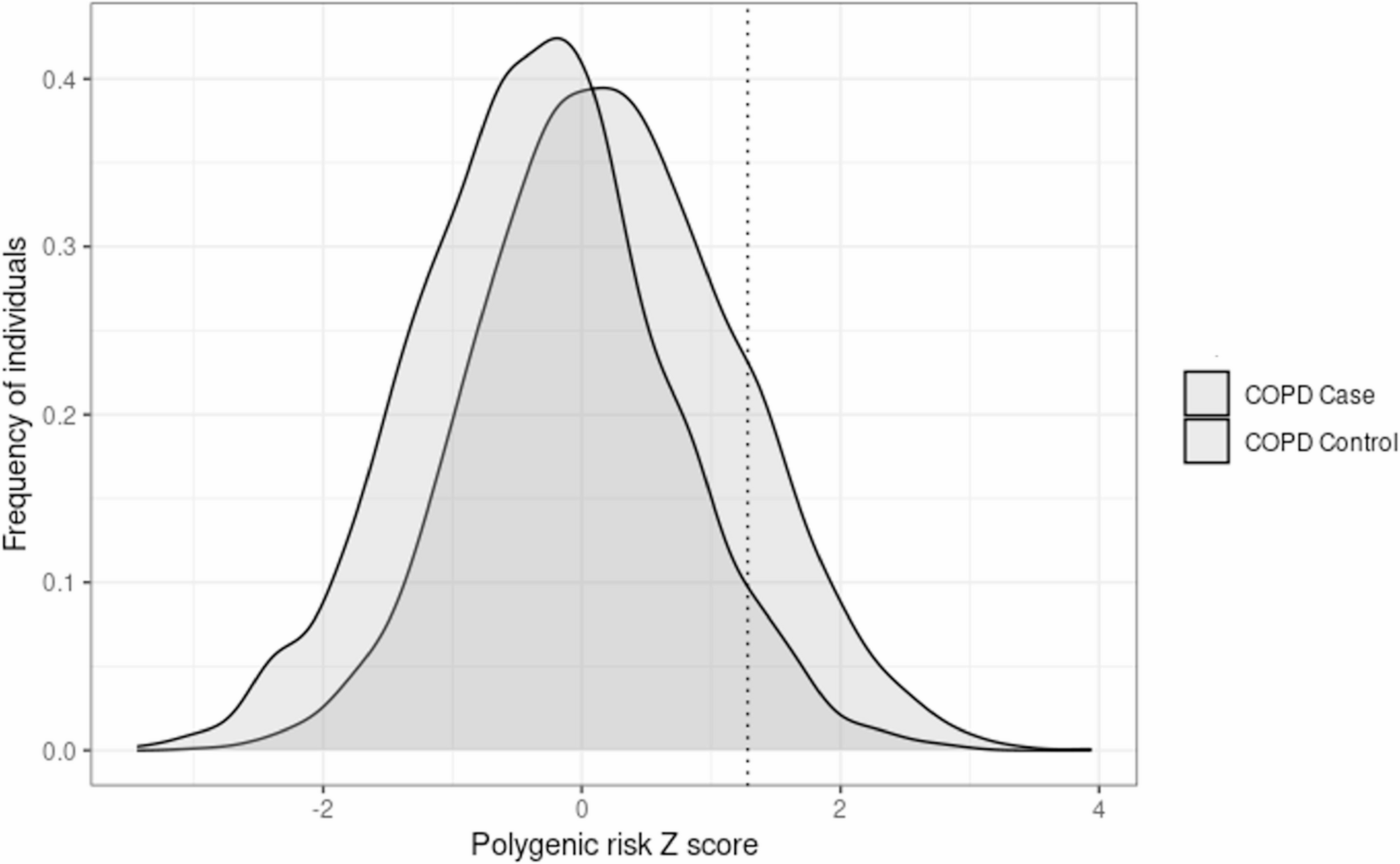 Genetic resilience to chronic obstructive pulmonary disease is a clinically distinct subtype in individuals with cigarette smoke exposure | Respiratory Research