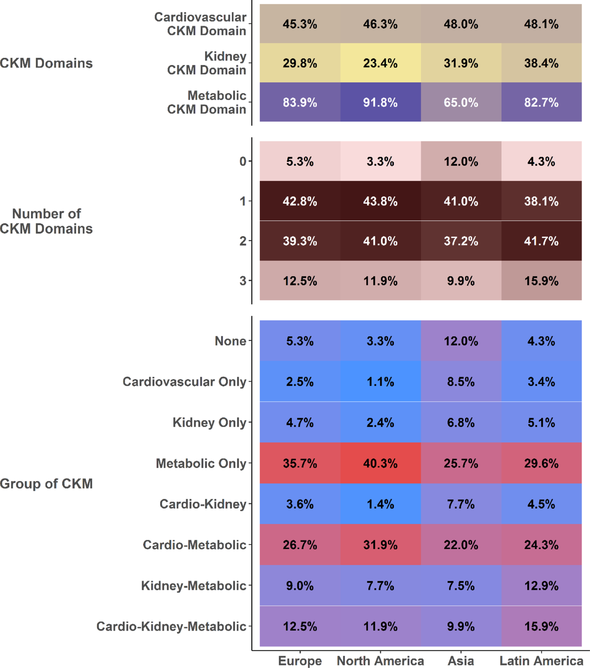 Cardio-kidney-metabolic complexity in patients with atrial fibrillation: an analysis from the prospective GLORIA-AF registry phase III | Cardiovascular Diabetology