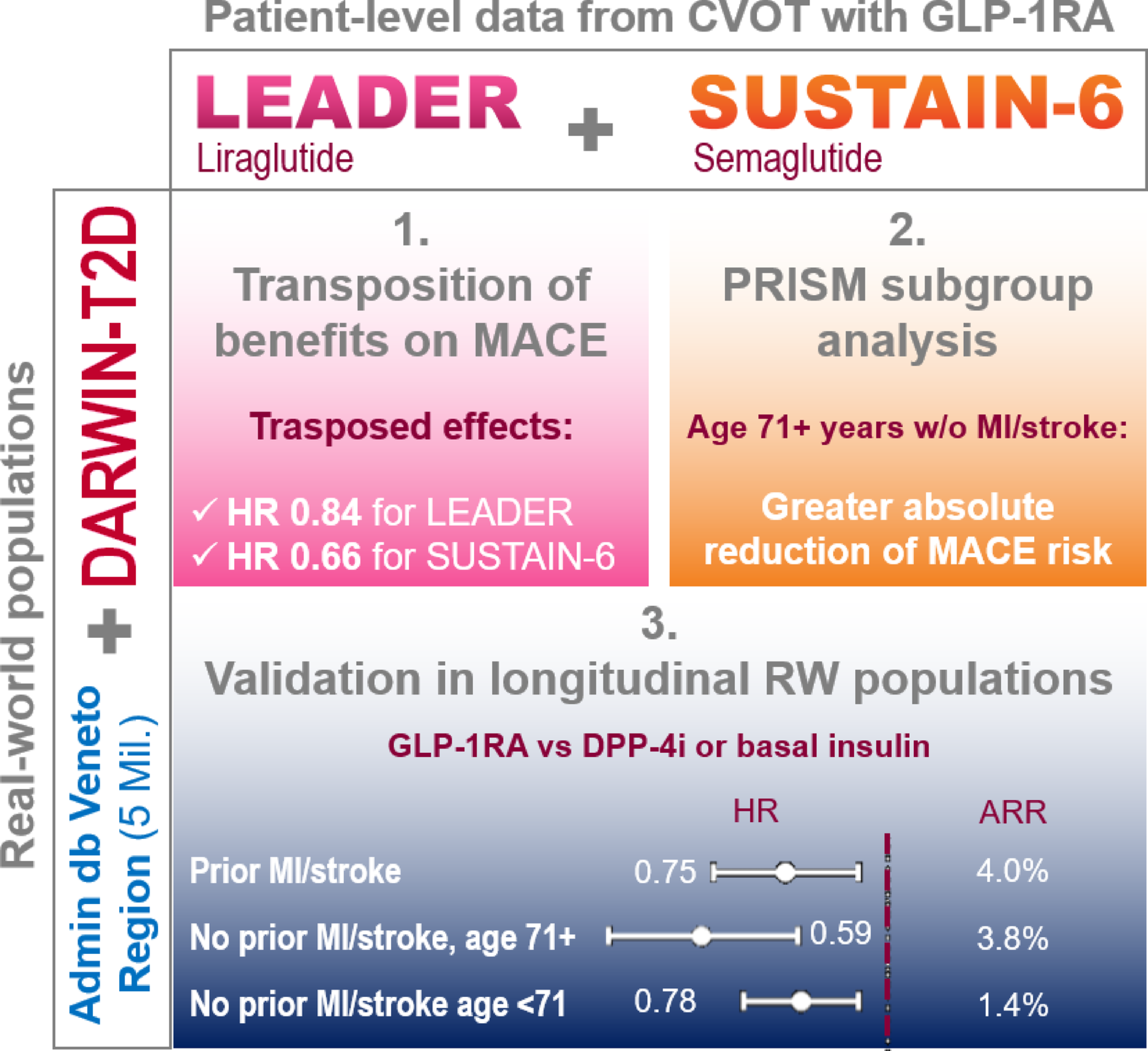 Stratifying cardiovascular benefits from GLP-1RA: a multisource analysis of patient-level CVOT and real-world data using AI-driven methods | Cardiovascular Diabetology
