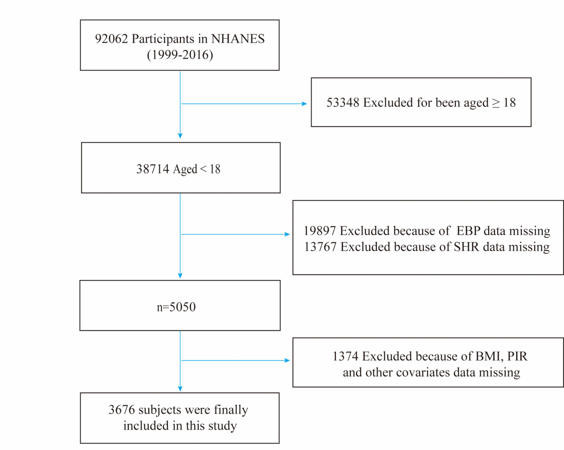 Association between the stress hyperglycemia ratio and elevated blood pressure among U.S. adolescents aged 12–17 | Cardiovascular Diabetology