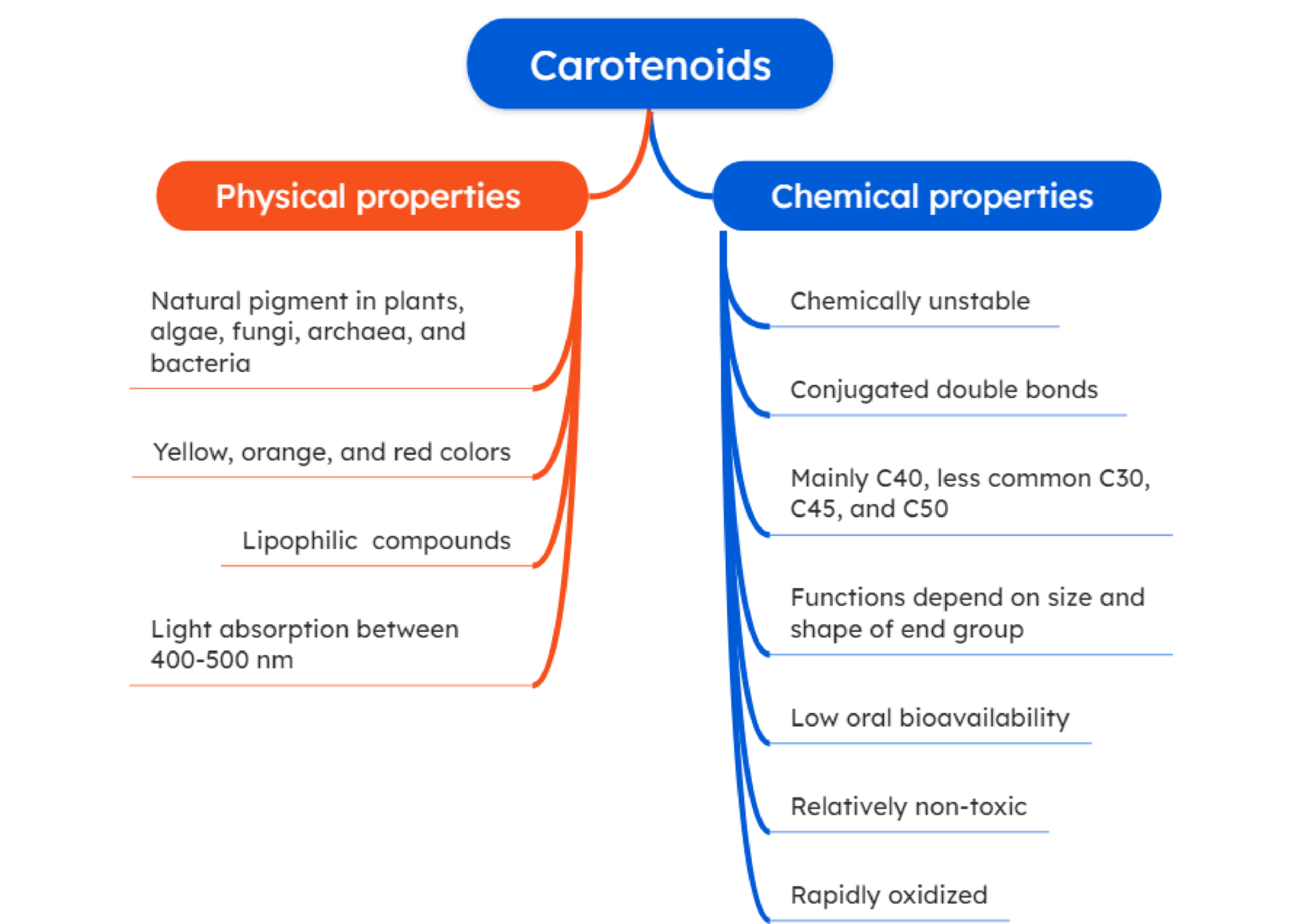 Advances in biomanufacturing and recent biological applications of the fundamental bacterial carotenoids: a comprehensive review | Microbial Cell Factories