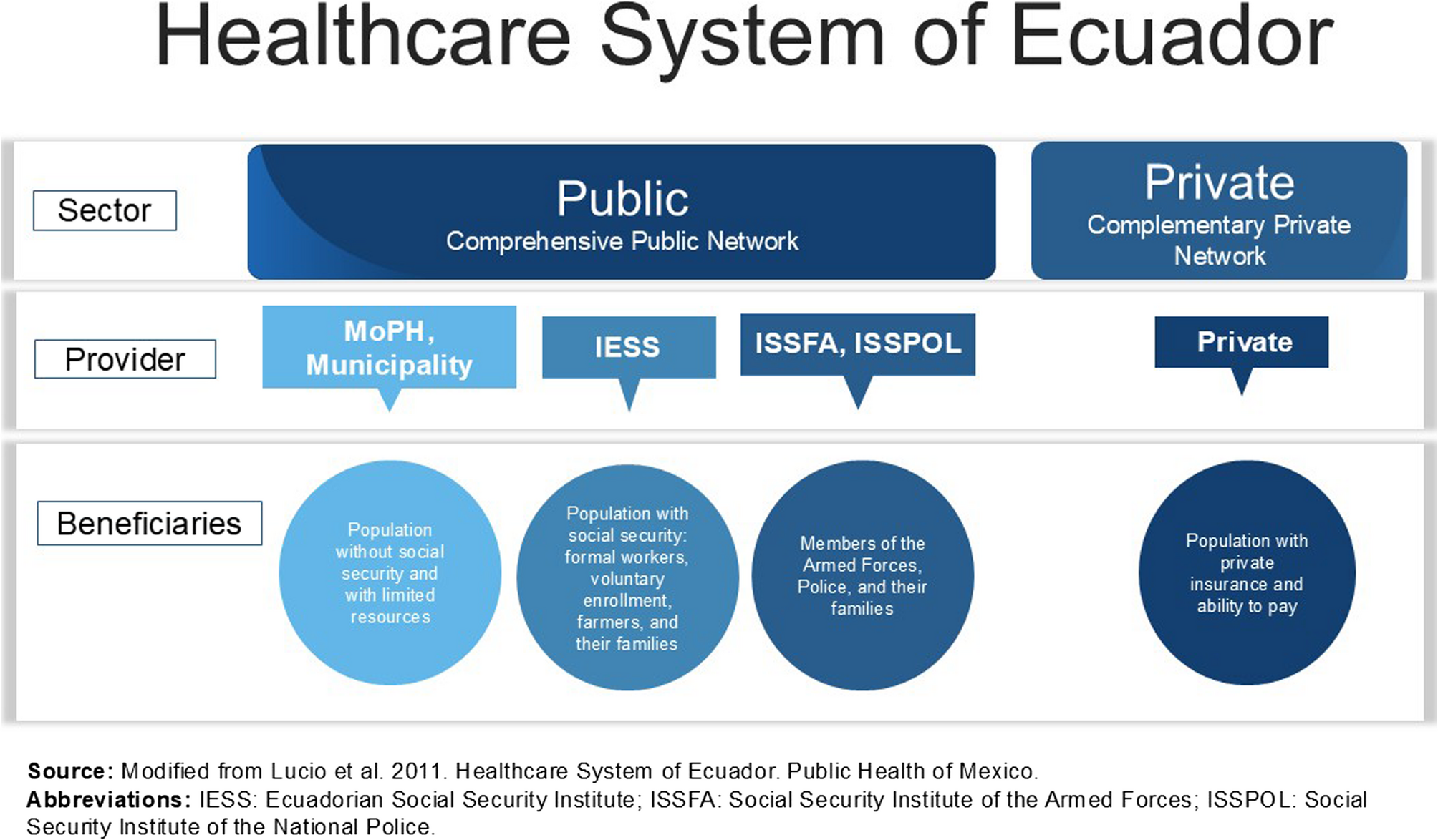 Strengthening primary health care resilience through community innovation: a qualitative case study from Quito’s response to COVID-19 | International Journal for Equity in Health