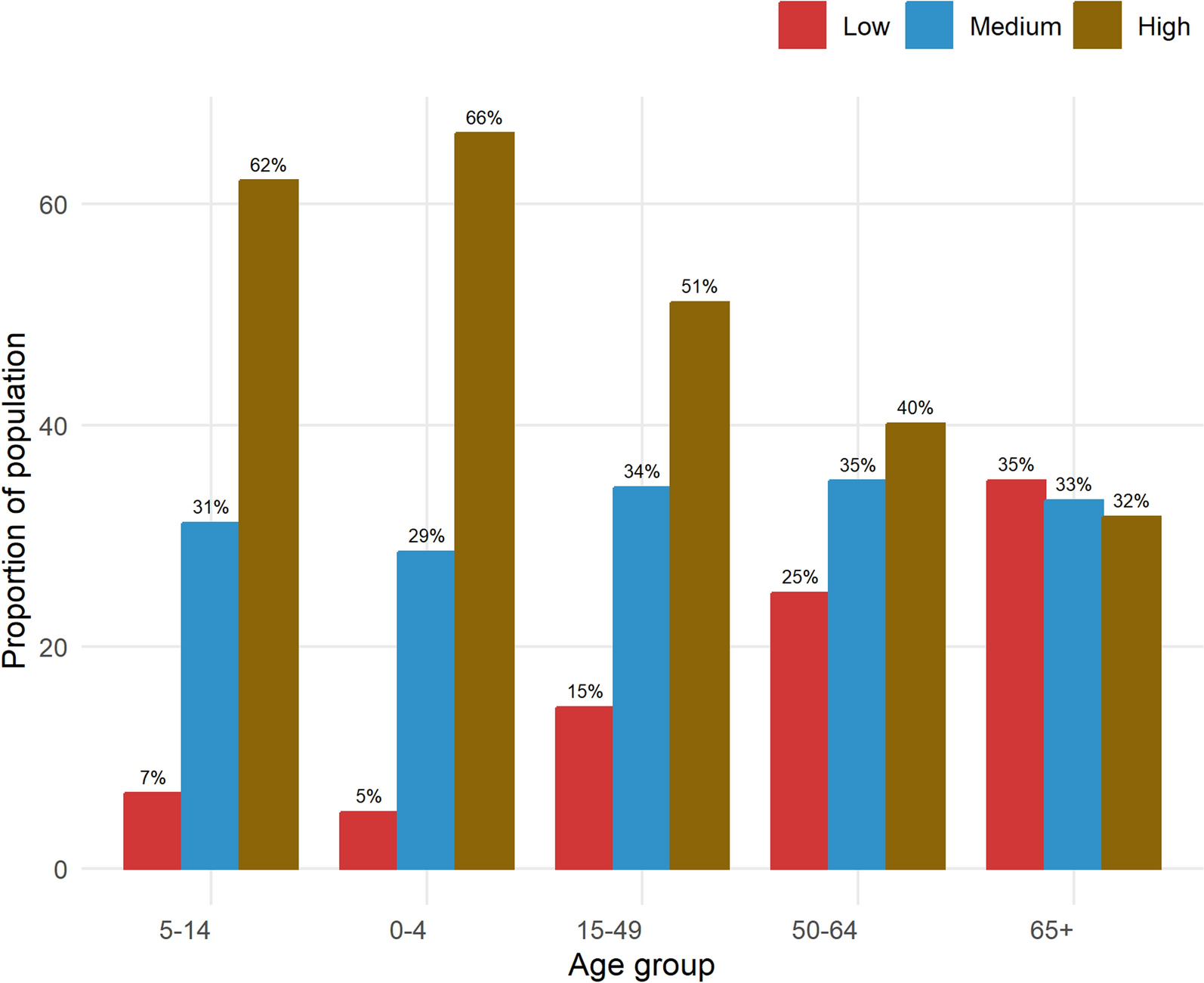 Household crowding and mortality before and during the COVID-19 pandemic among adults: Findings from longitudinal population surveillance data in rural and peri-urban settings in Limpopo, South Africa | Population Health Metrics