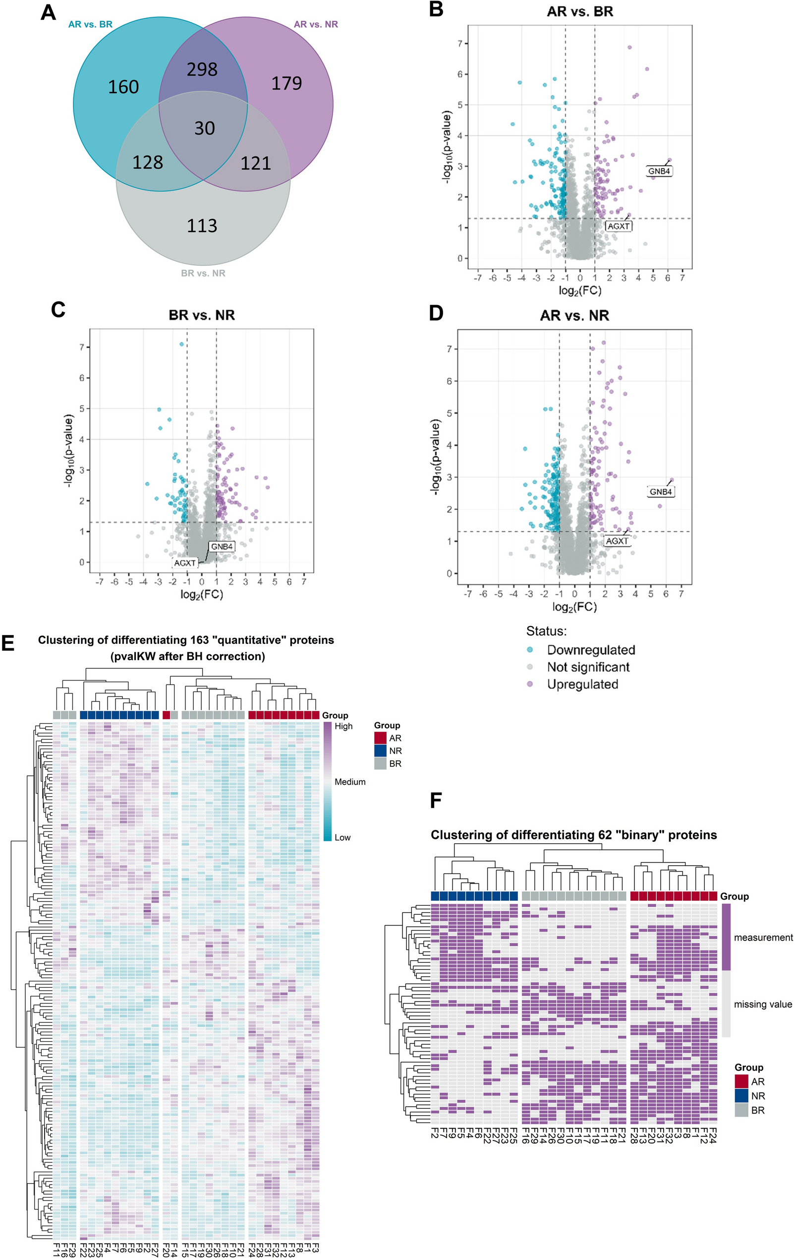 Biopsy proteome-based classification of T cell-mediated kidney allograft rejection | Journal of Translational Medicine