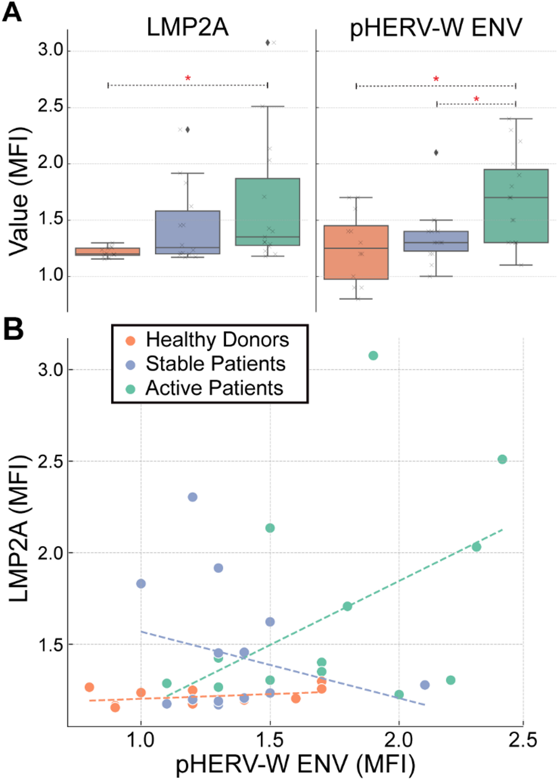 Exosomal pHERV-W ENV as a dynamic biomarker for relapse prediction and prognosis in multiple sclerosis | Journal of Neuroinflammation