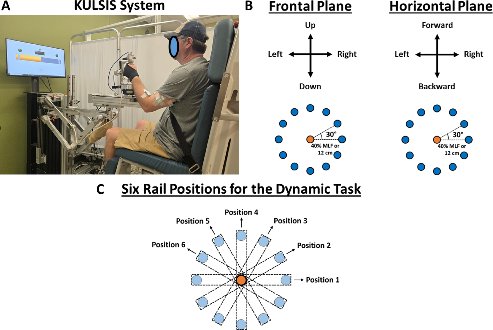 Generalizability of neuromuscular coordination in the human upper extremity after stroke and its implications in neurorehabilitation | Journal of NeuroEngineering and Rehabilitation