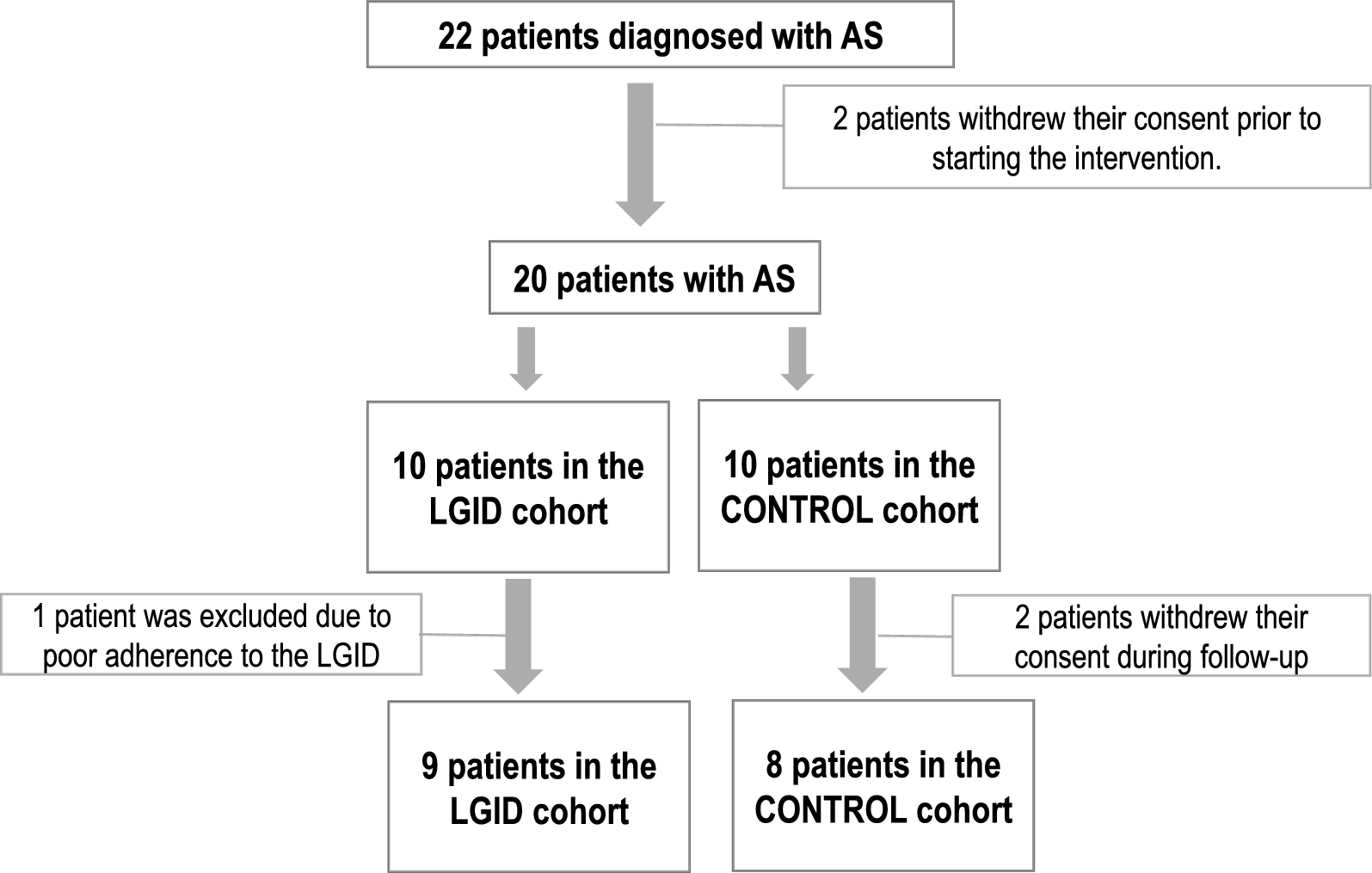 Efficacy and tolerability of a low-glycemic-index ketogenic diet in Angelman syndrome: findings from the DIANE study | Orphanet Journal of Rare Diseases