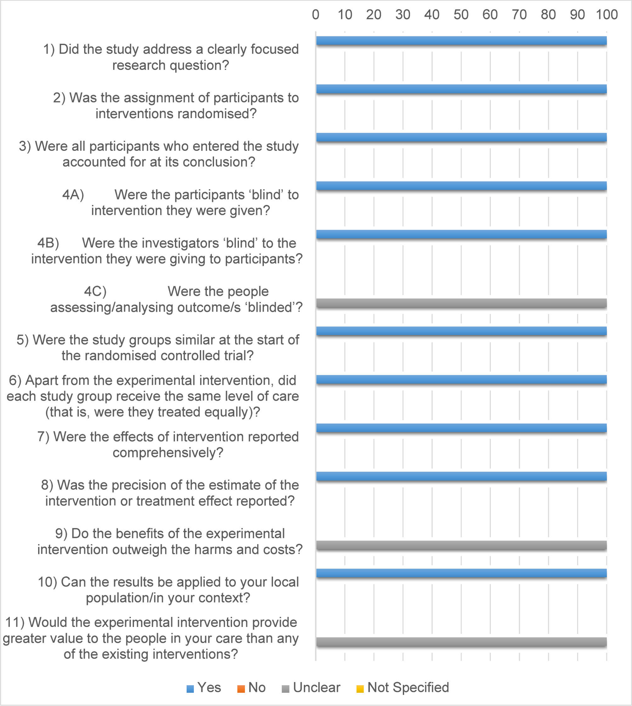 Ceftriaxone-induced cholelithiasis in pediatrics: pooled frequency, symptoms, and associated factors — systematic review and meta-analysis | Italian Journal of Pediatrics
