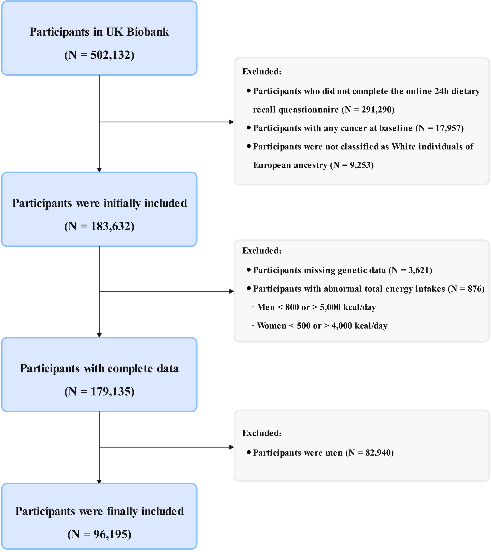 Dietary index for gut microbiota, genetic risk, and incidence of breast cancer: a prospective study | Breast Cancer Research